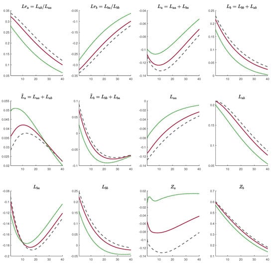Sustainability 11 05147 g0a5