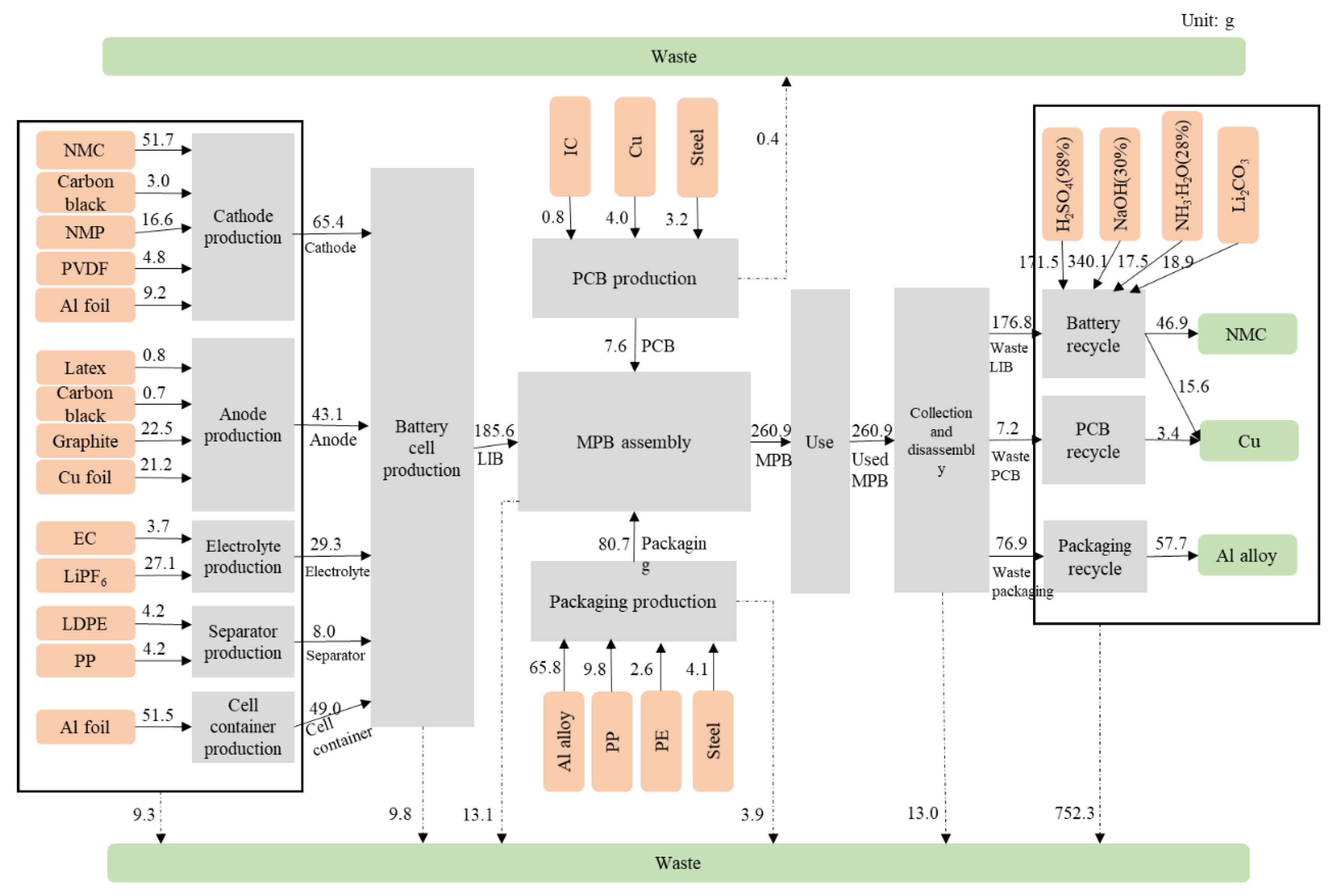 Sustainability 11 05148 g004