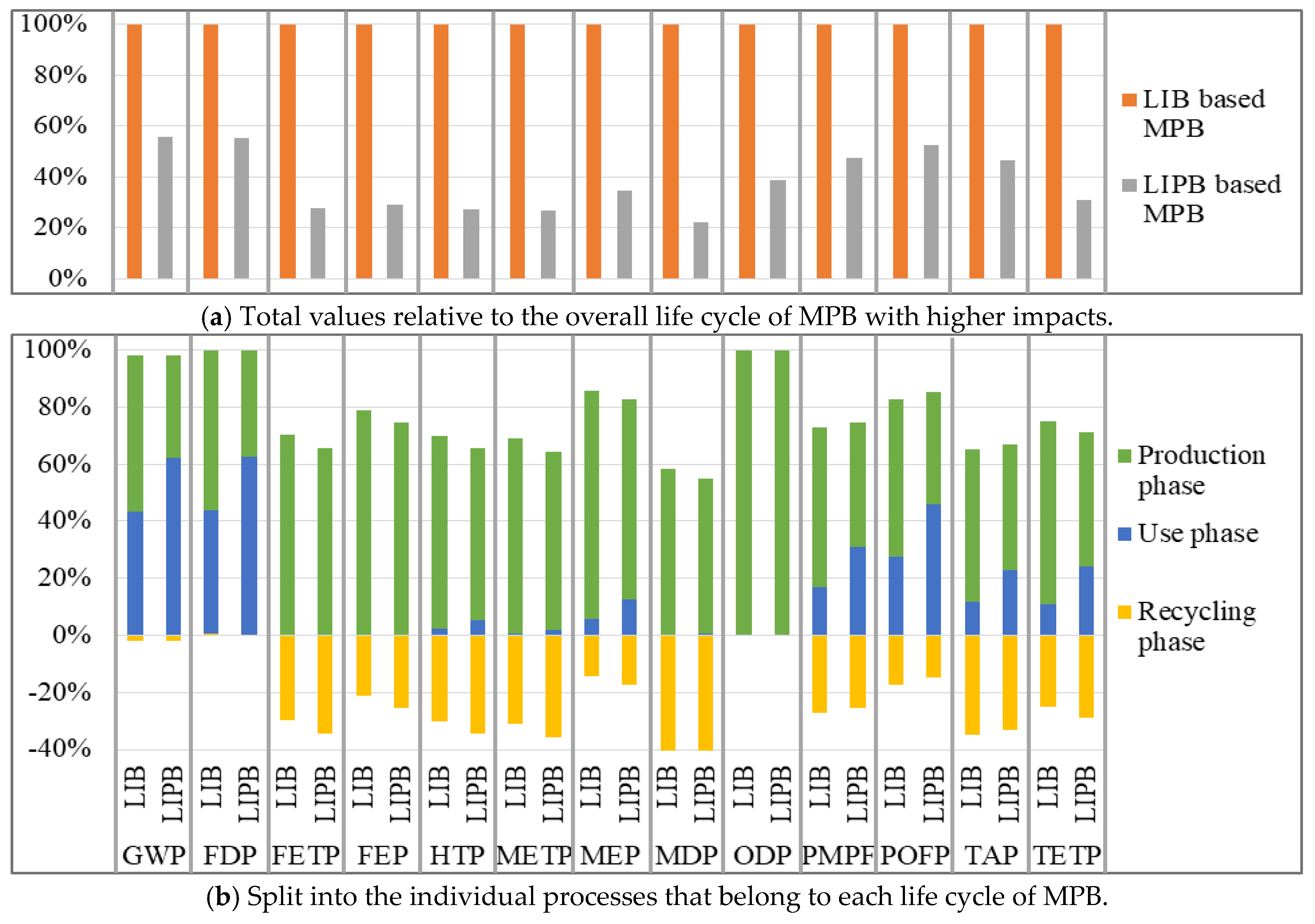 Sustainability 11 05148 g005