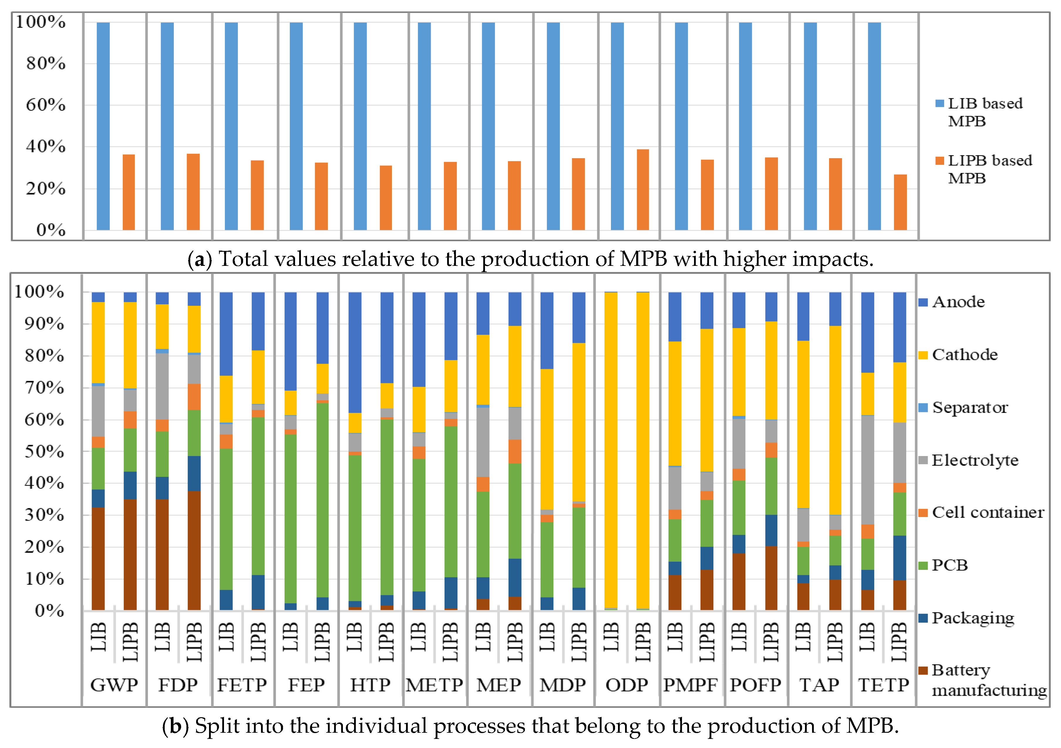 Sustainability 11 05148 g006