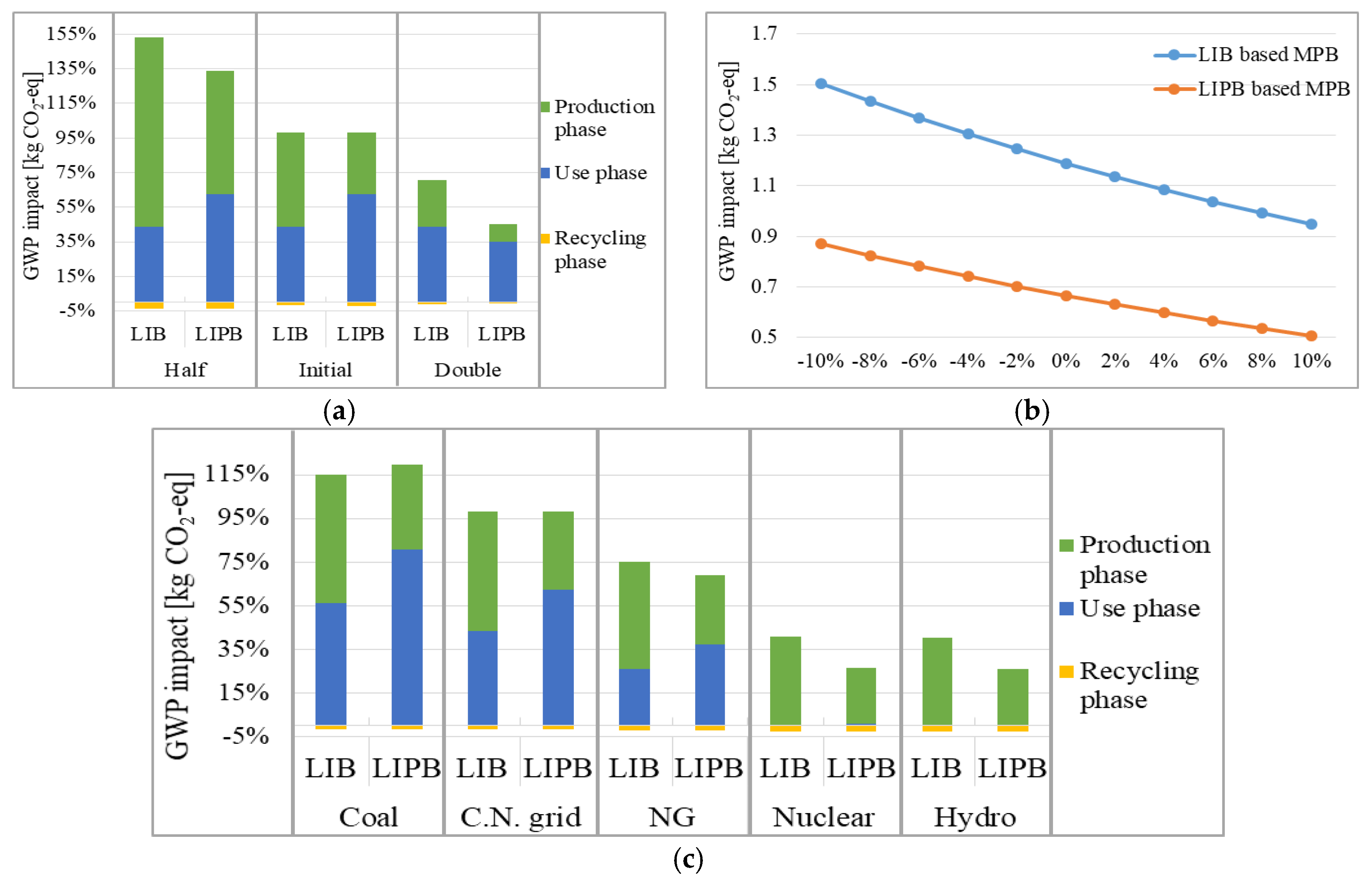 Sustainability 11 05148 g009