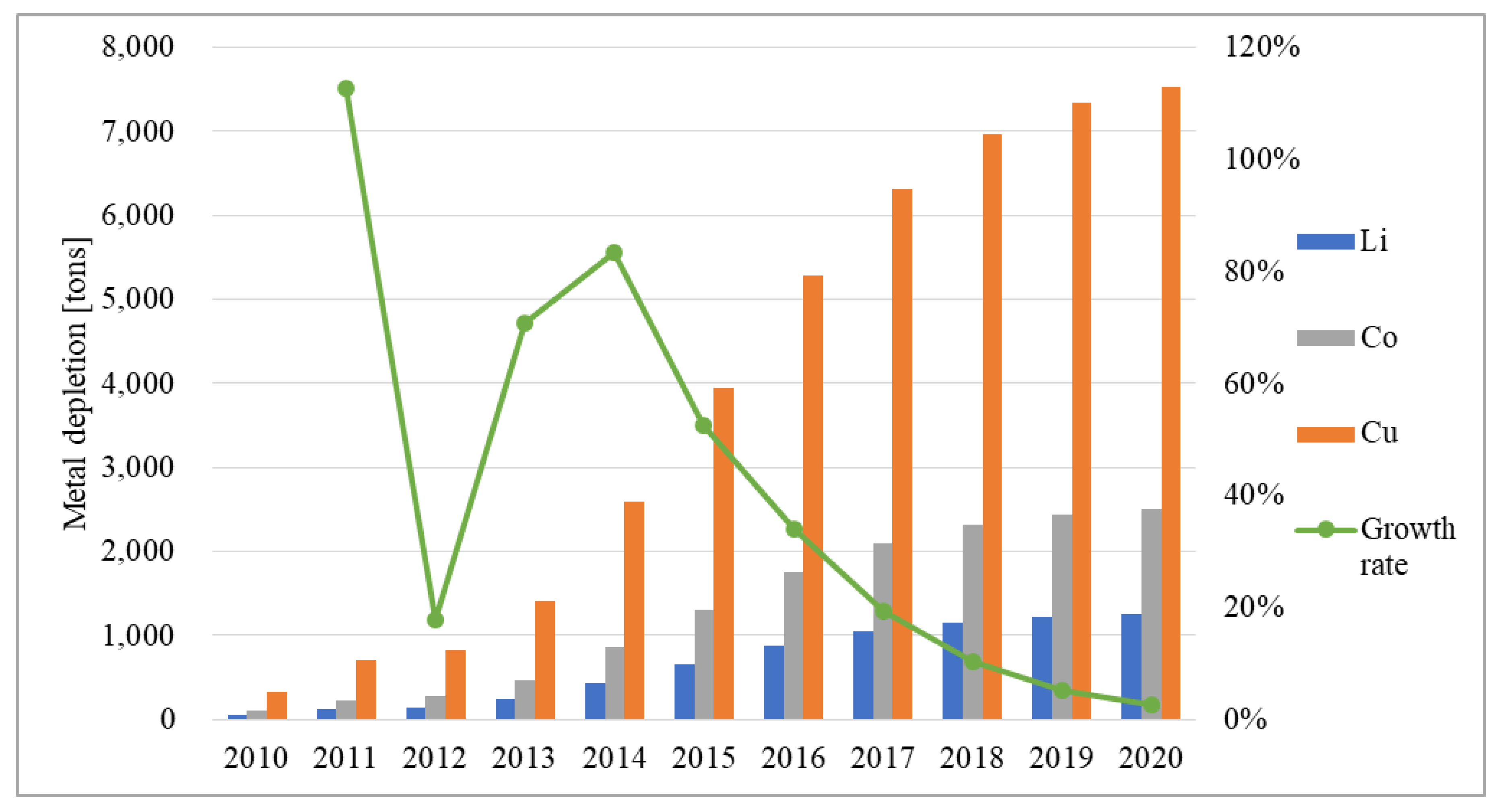 Sustainability 11 05148 g010