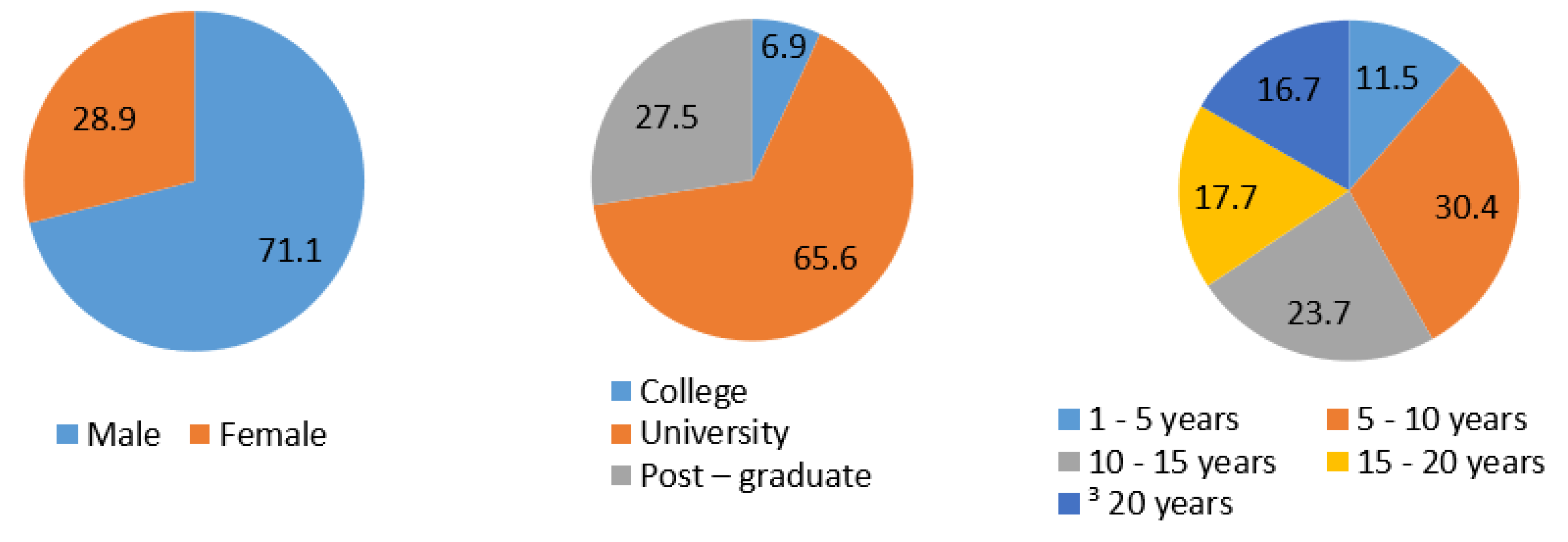 Sustainability 11 05152 g002 Sustainability 11 05152 g002