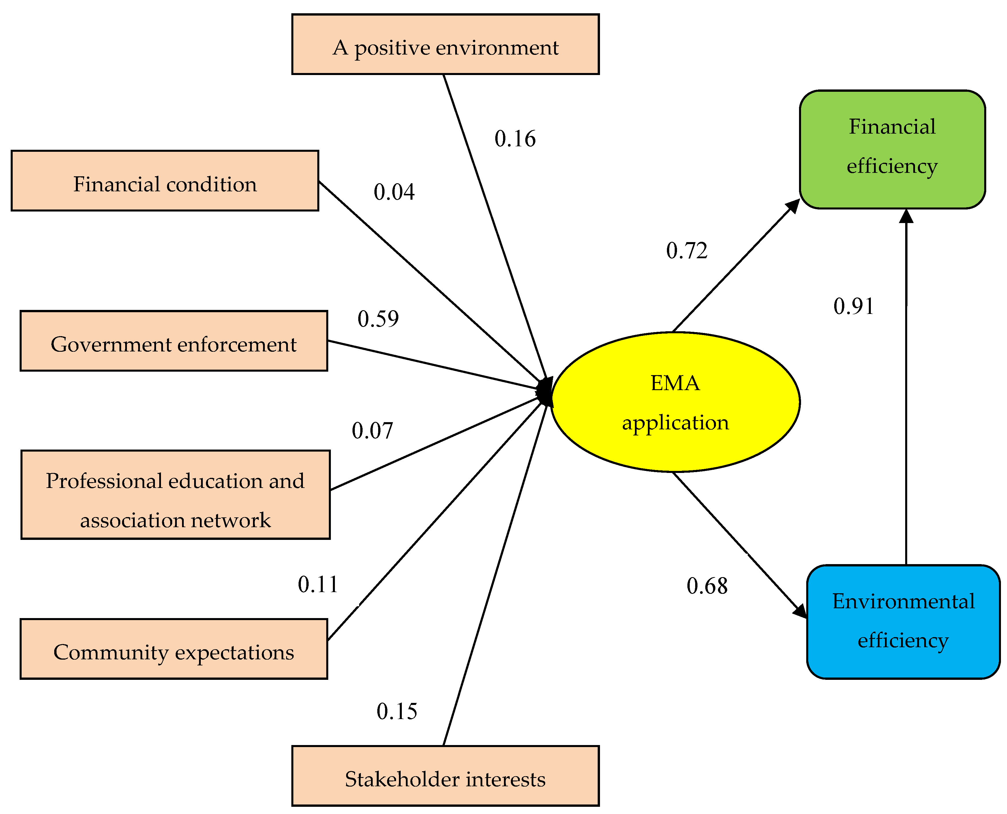 Sustainability 11 05152 g003 Sustainability 11 05152 g003