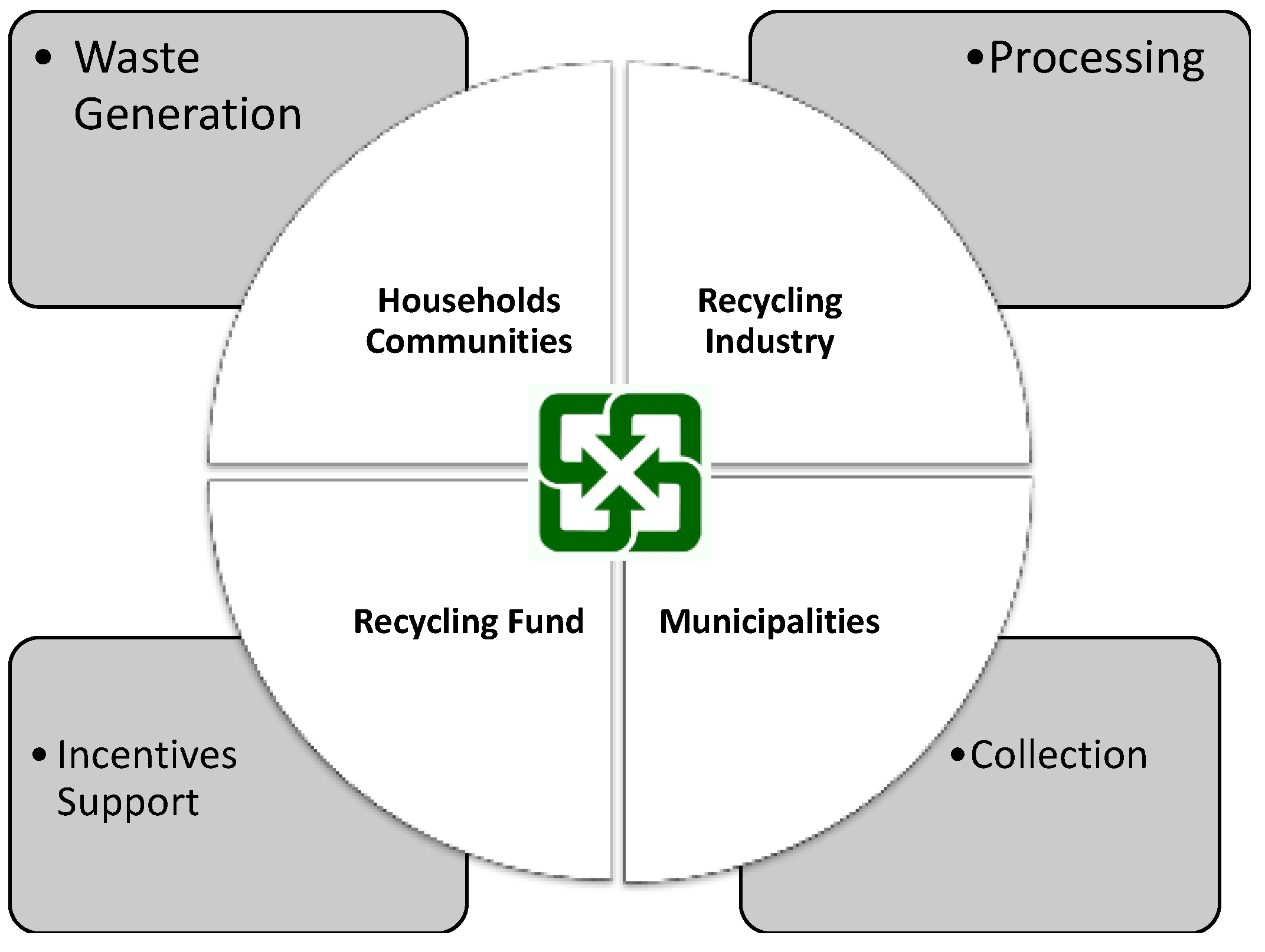 Sustainability 11 05156 g001 Sustainability 11 05156 g001