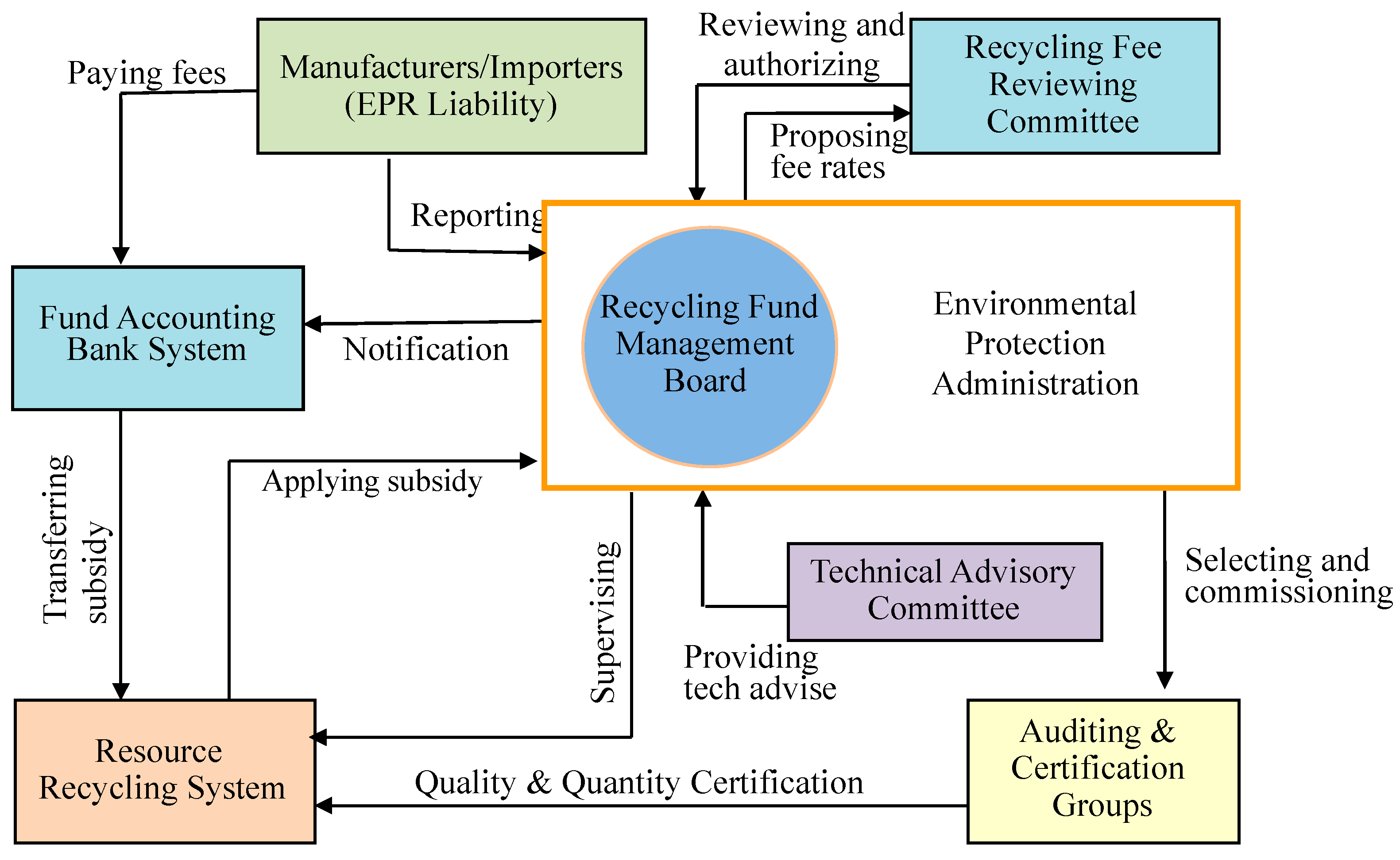 Sustainability 11 05156 g002 Sustainability 11 05156 g002