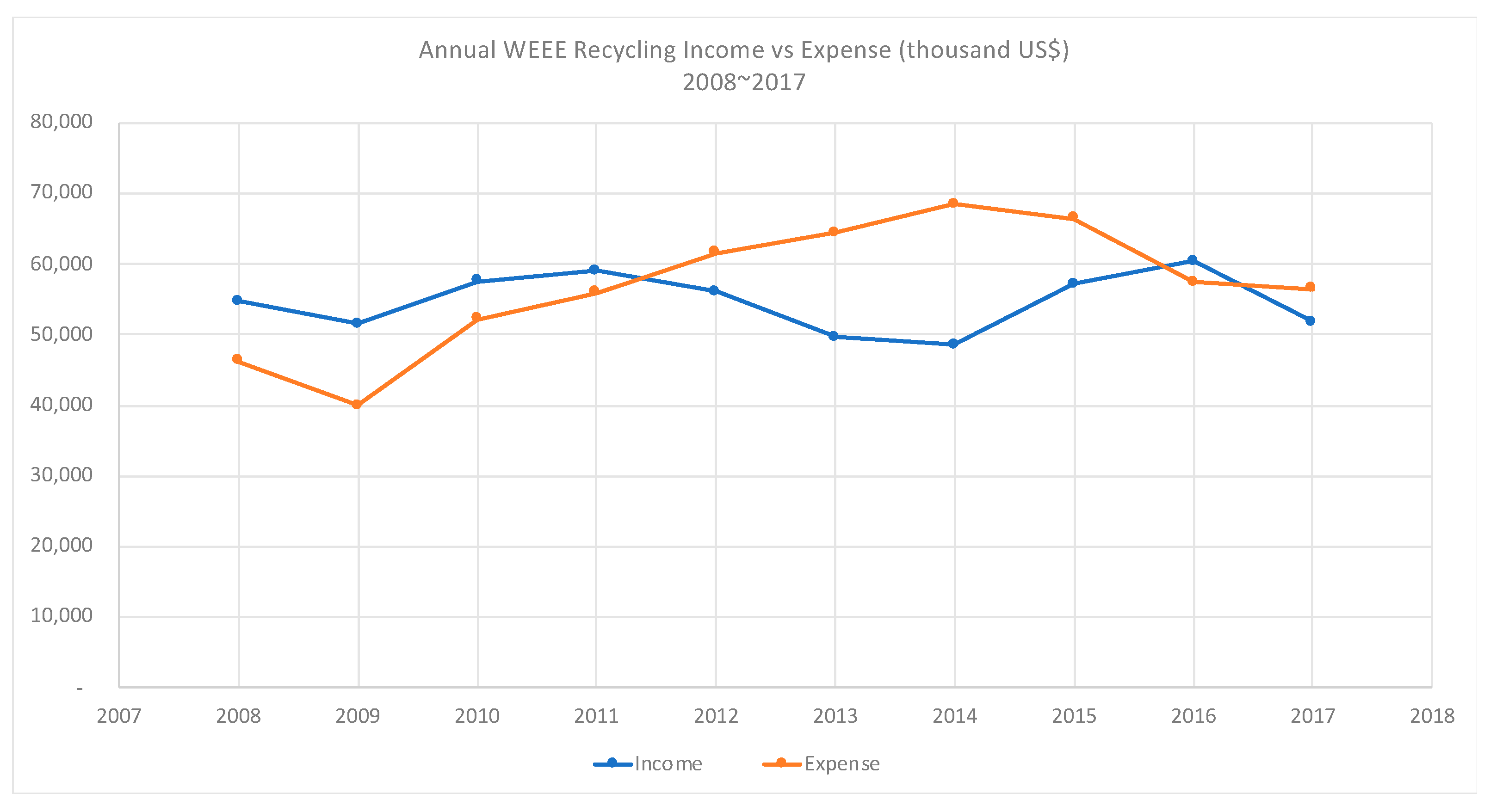 Sustainability 11 05156 g003 Sustainability 11 05156 g003