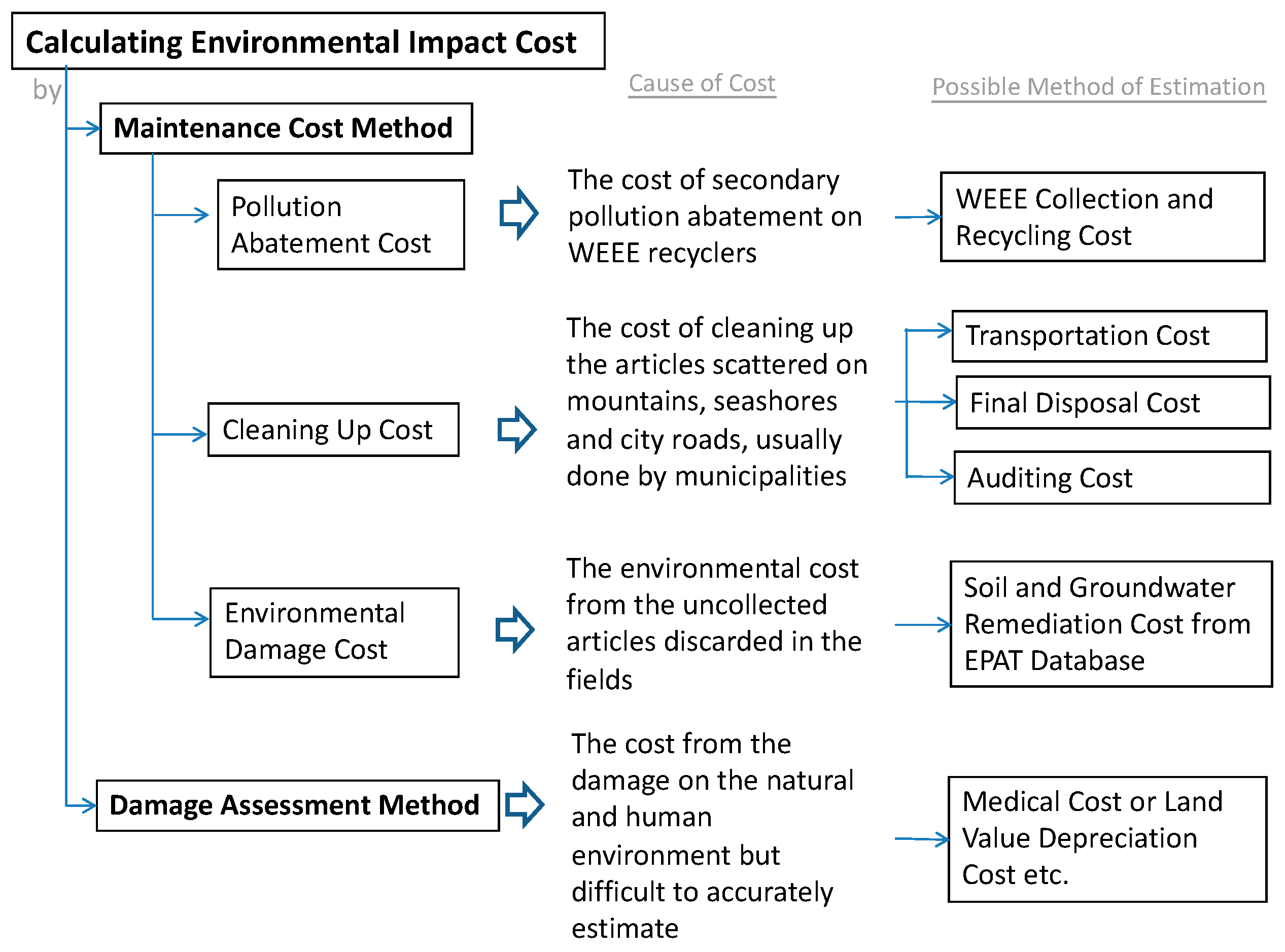 Sustainability 11 05156 g004 Sustainability 11 05156 g004