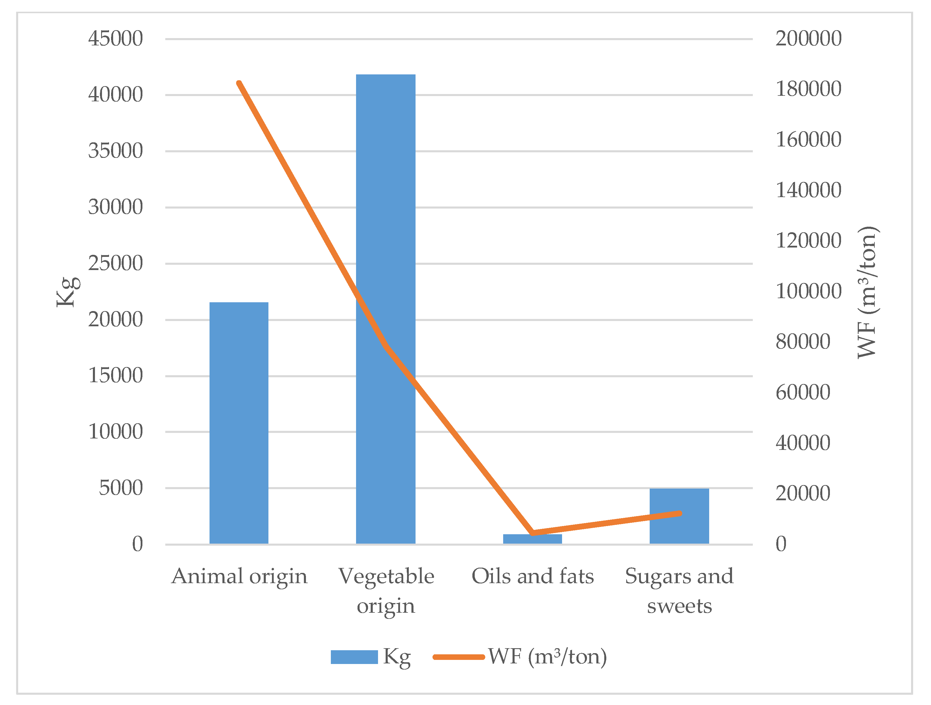 Sustainability 11 05157 g003
