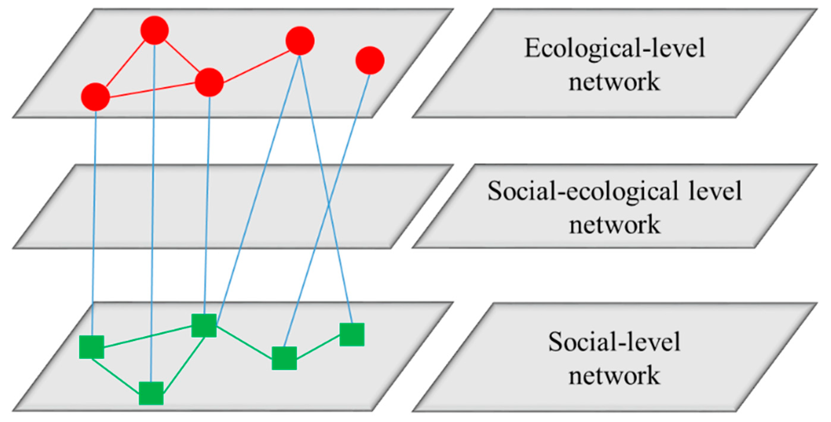 Sustainability 11 05159 g002