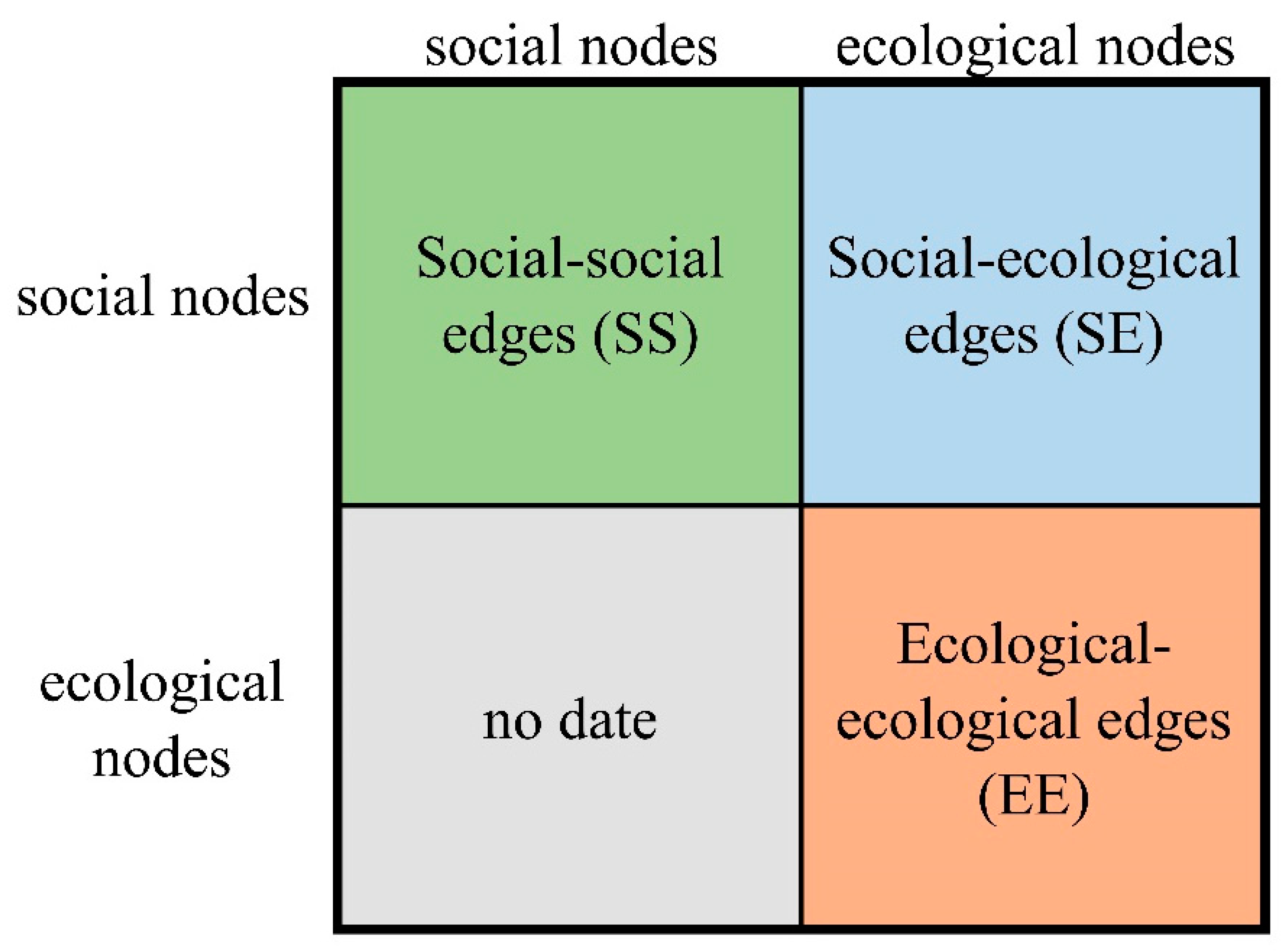 Sustainability 11 05159 g003