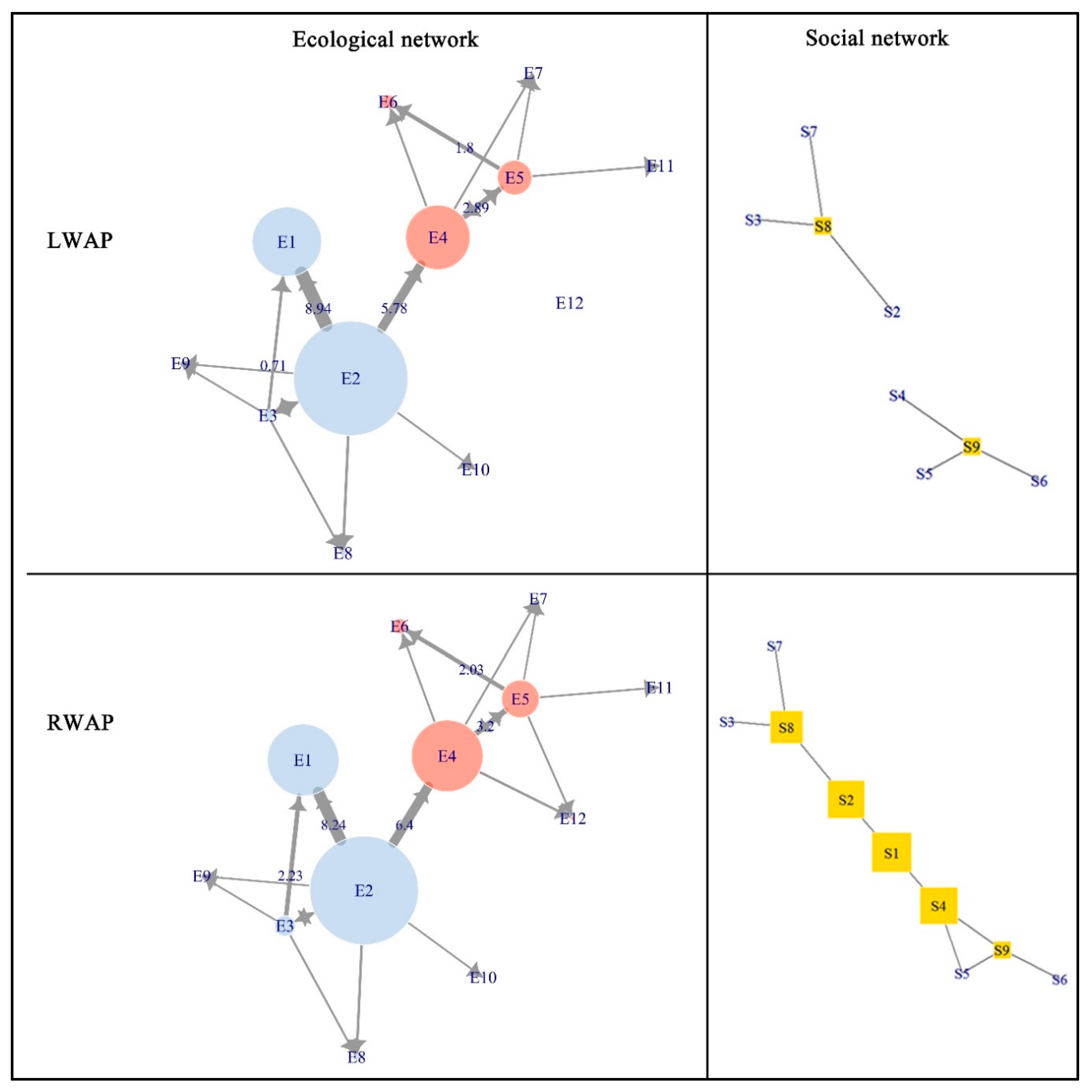Sustainability 11 05159 g004