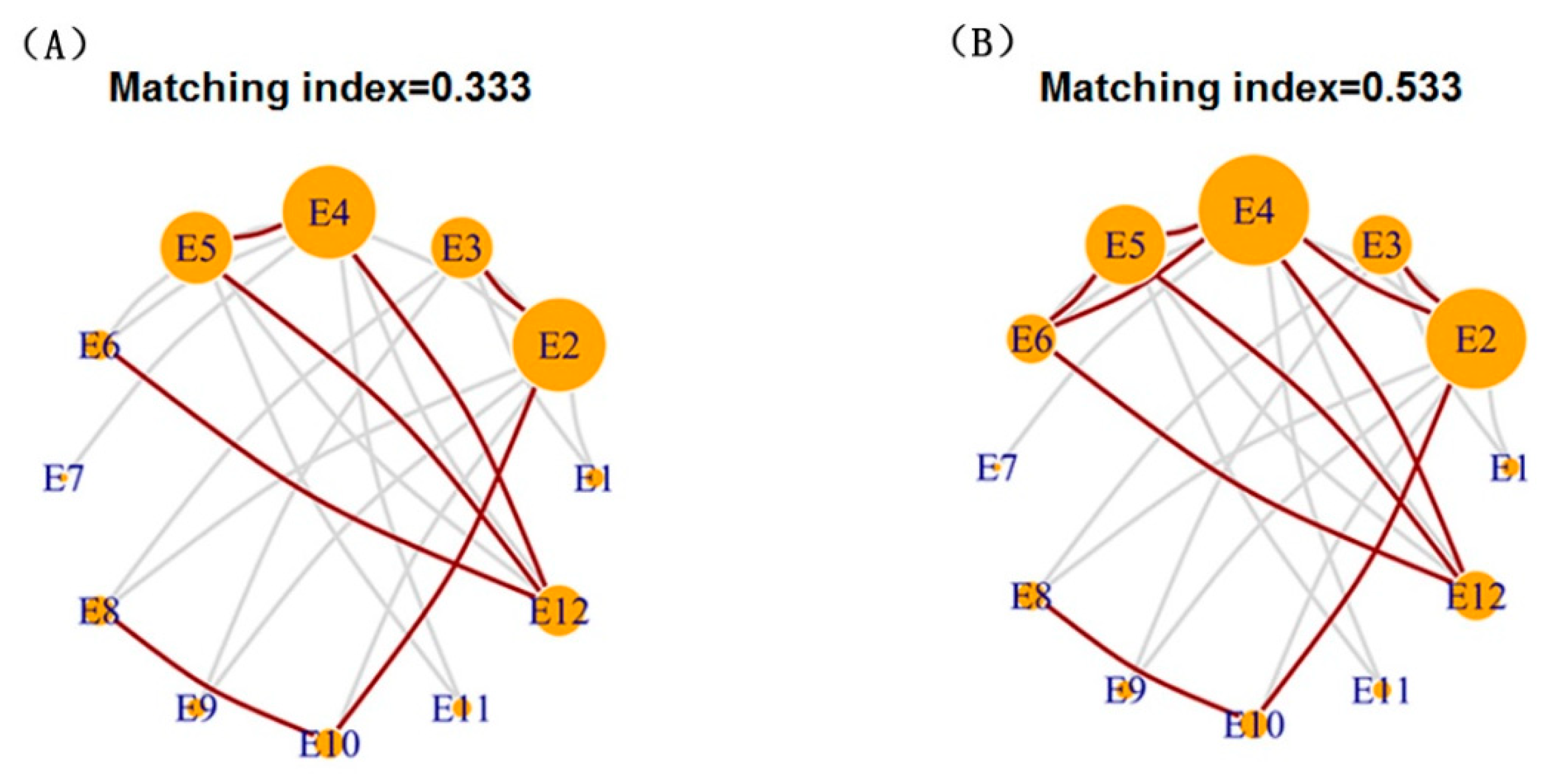 Sustainability 11 05159 g005