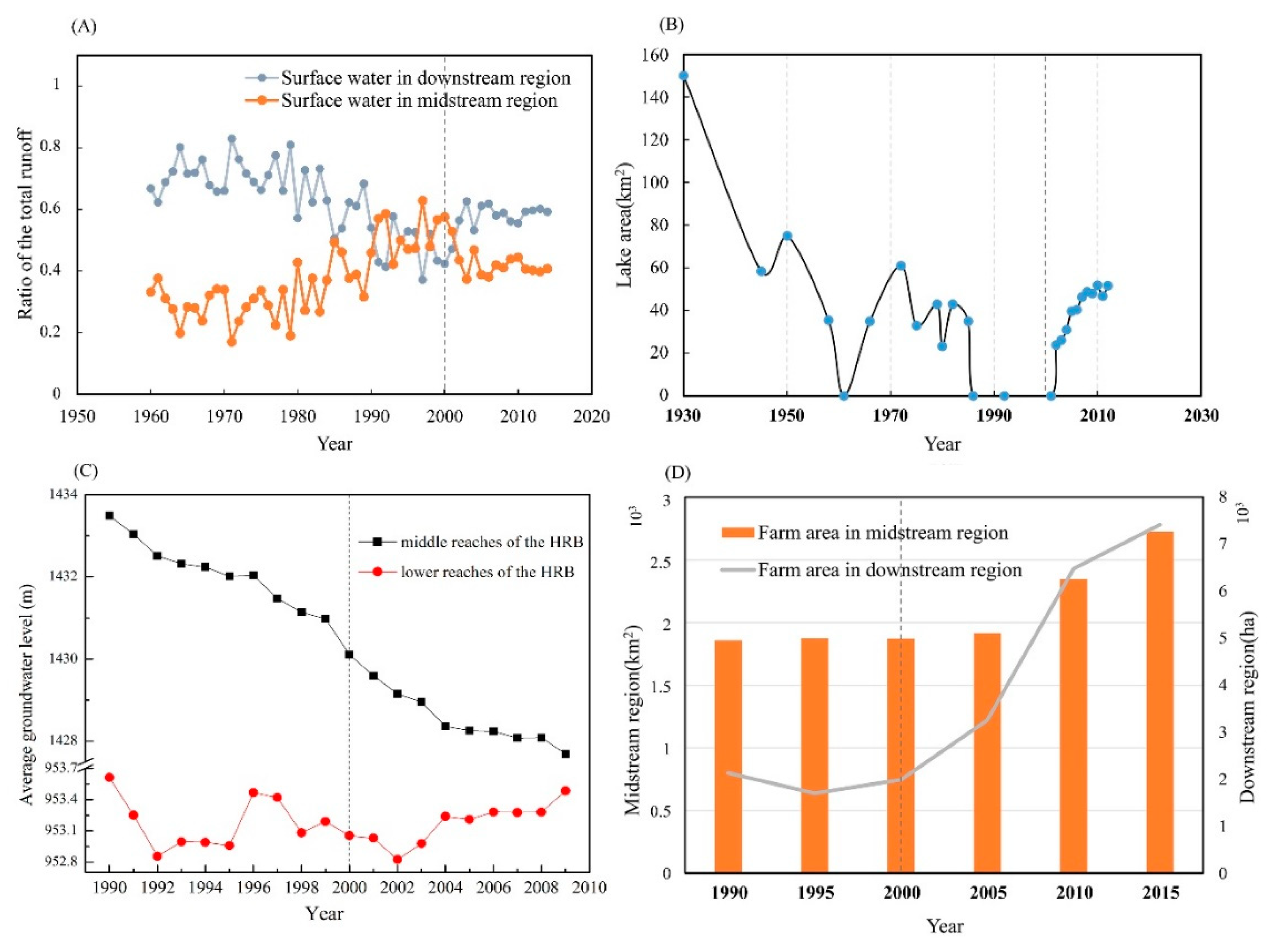 Sustainability 11 05159 g006
