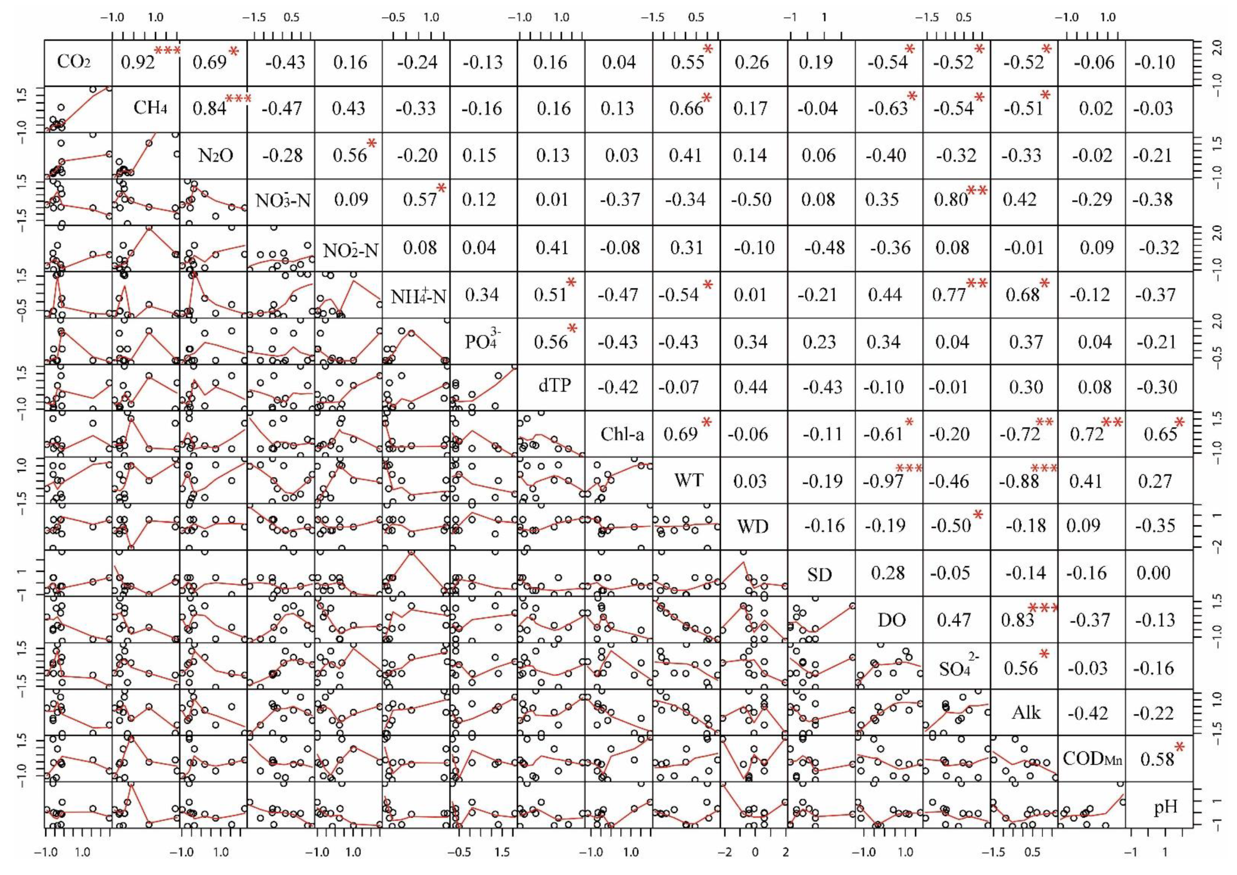 Sustainability 11 05160 g003