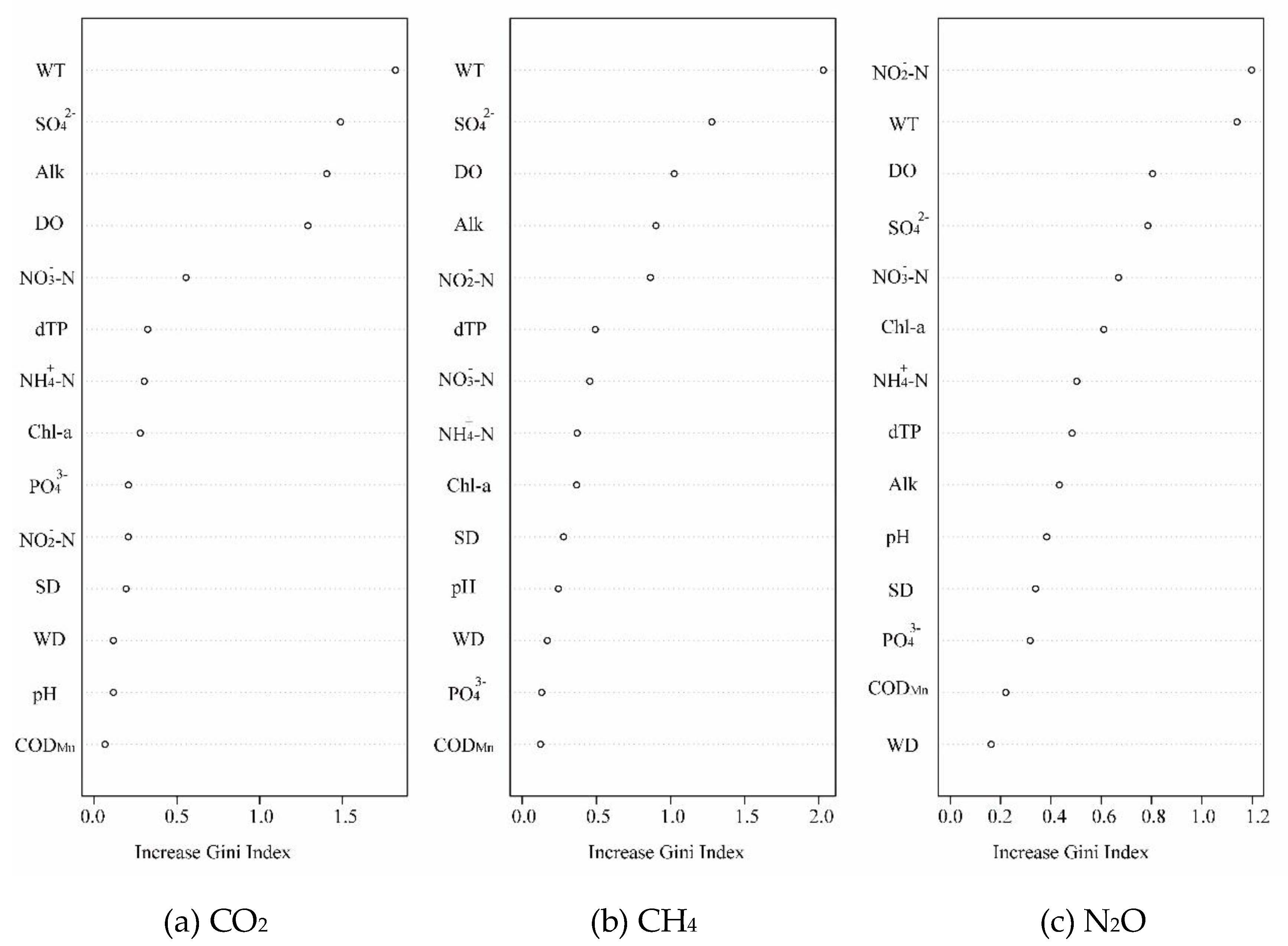 Sustainability 11 05160 g004