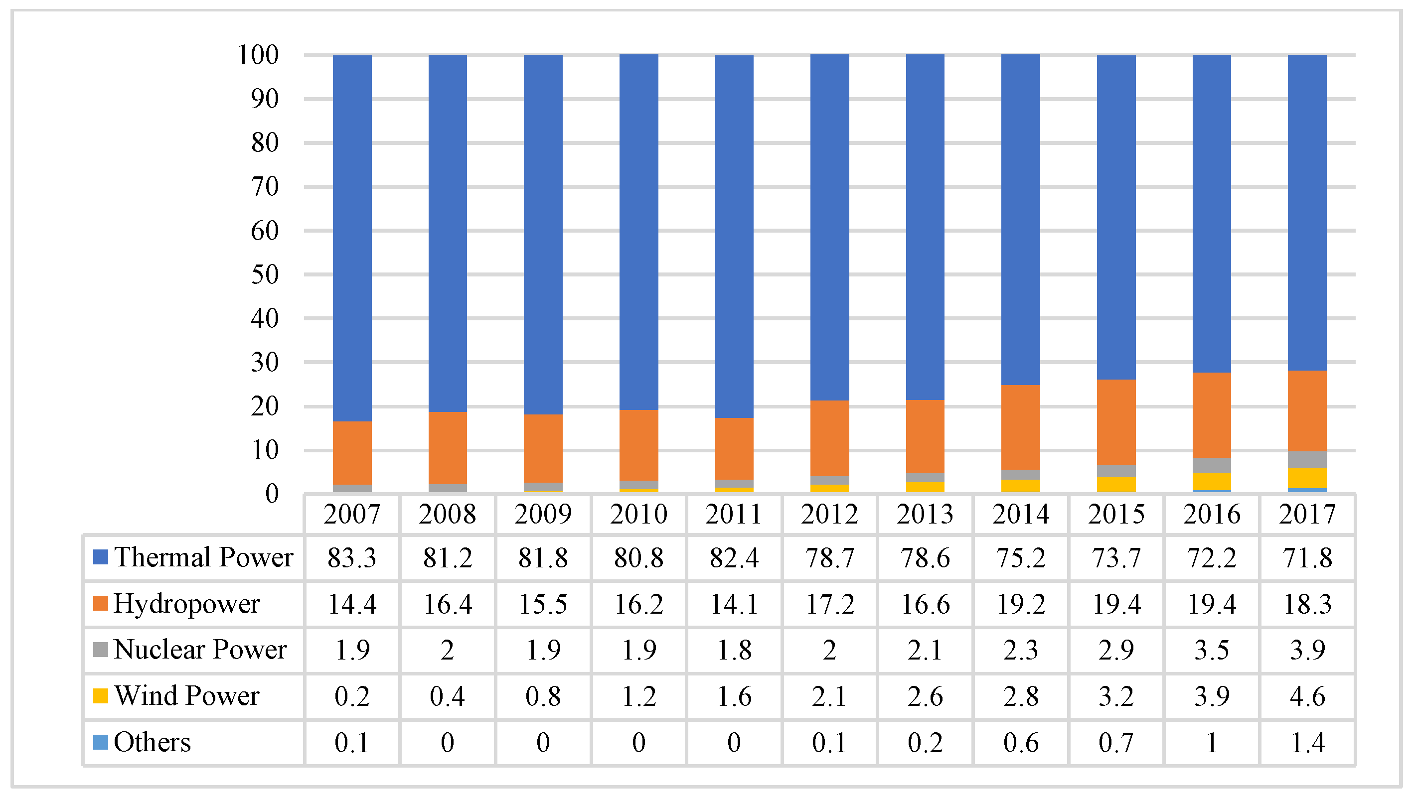 Sustainability 11 05162 g001