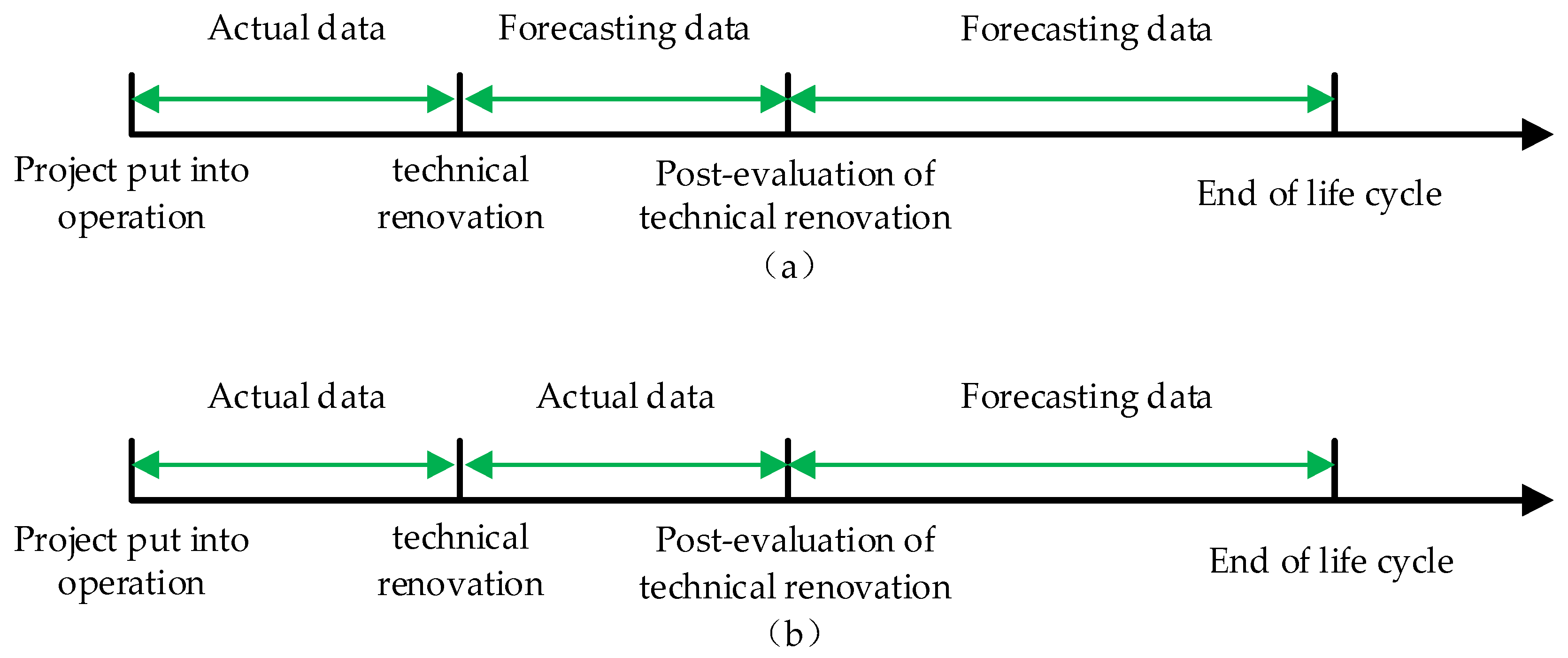 Sustainability 11 05162 g003