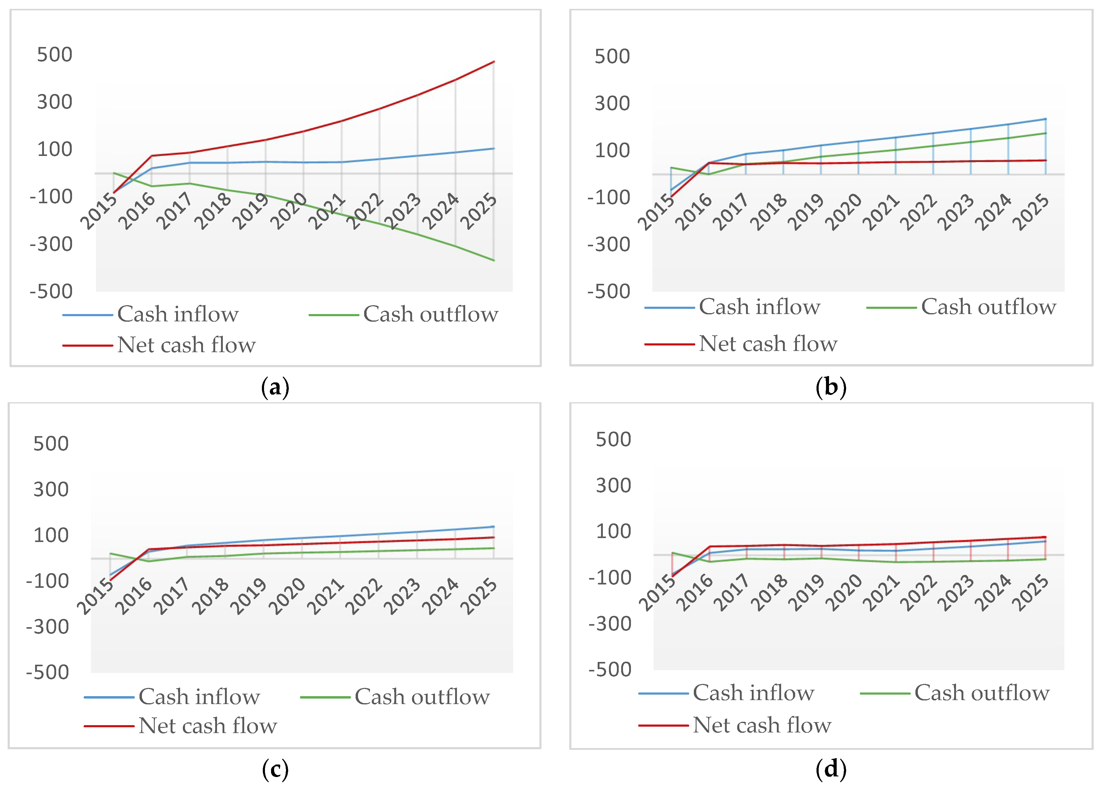 Sustainability 11 05162 g004