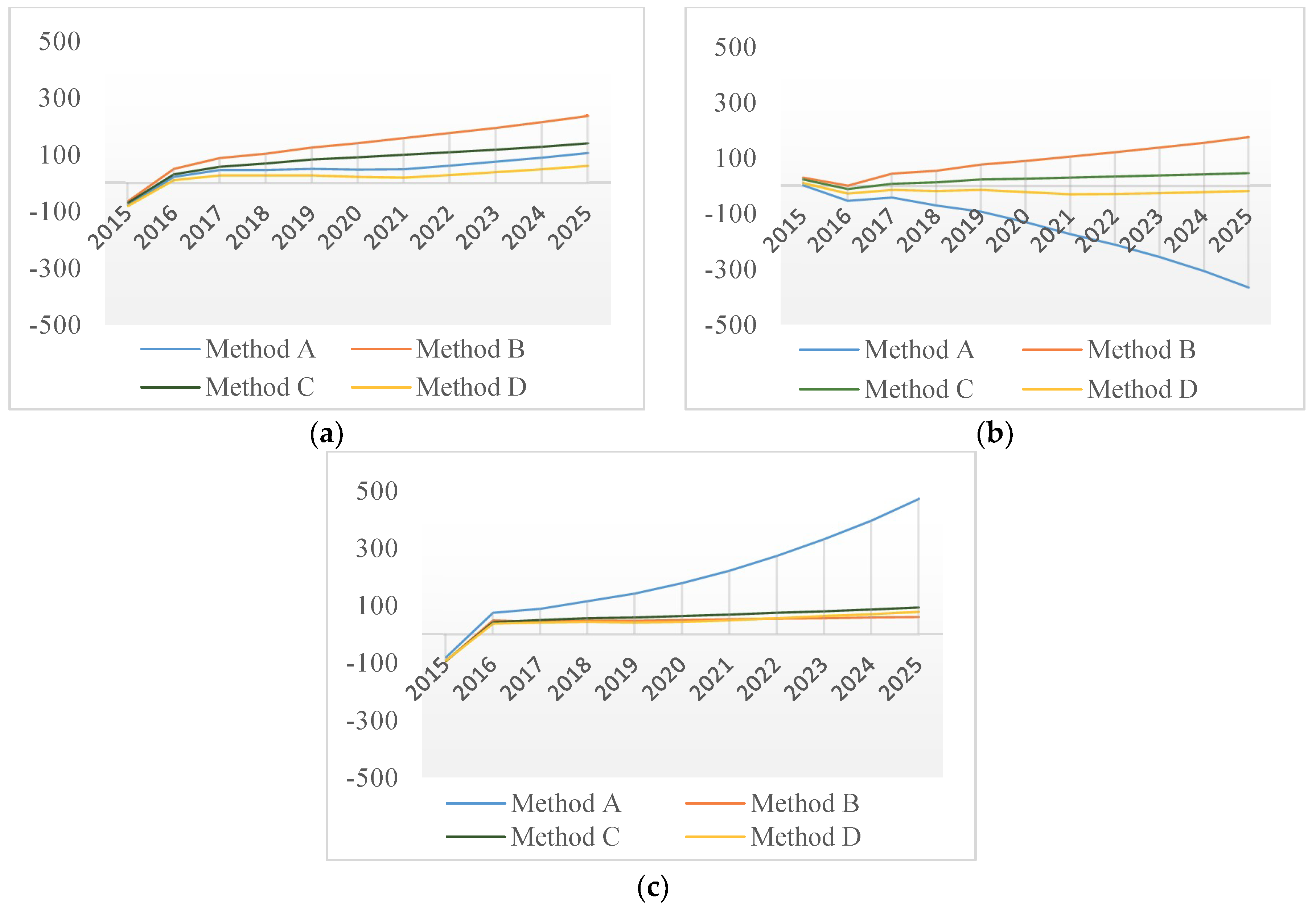 Sustainability 11 05162 g005