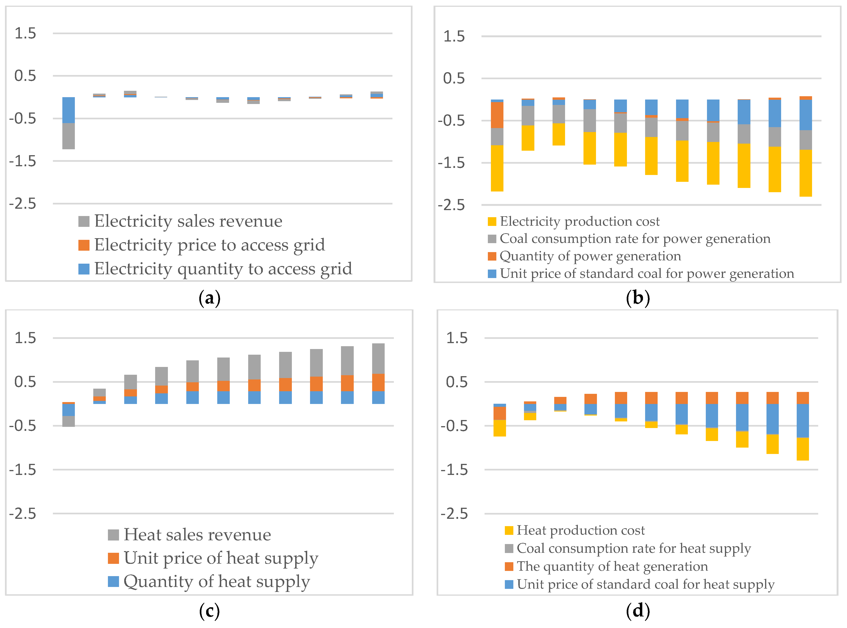 Sustainability 11 05162 g006
