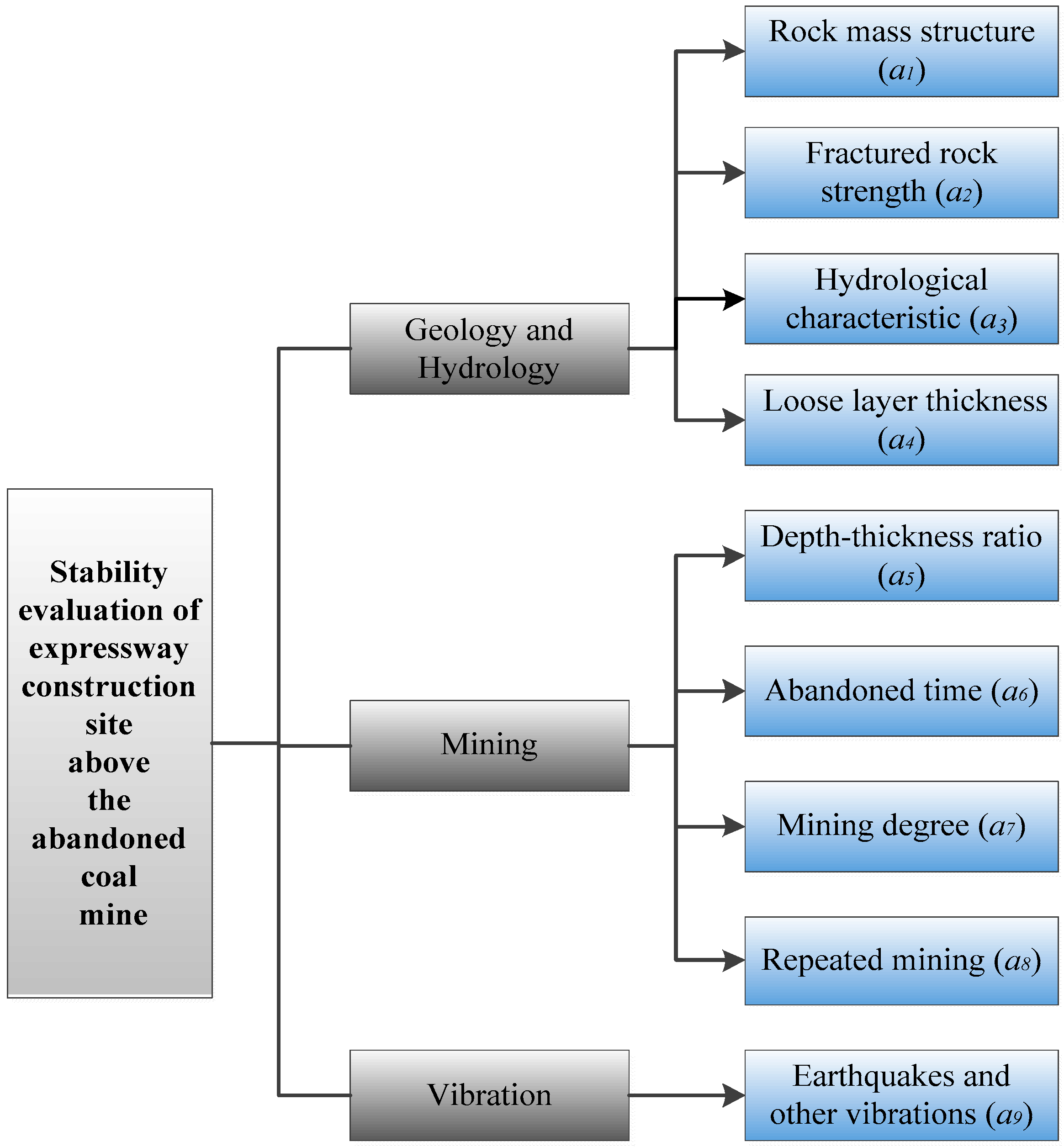 Sustainability 11 05163 g002