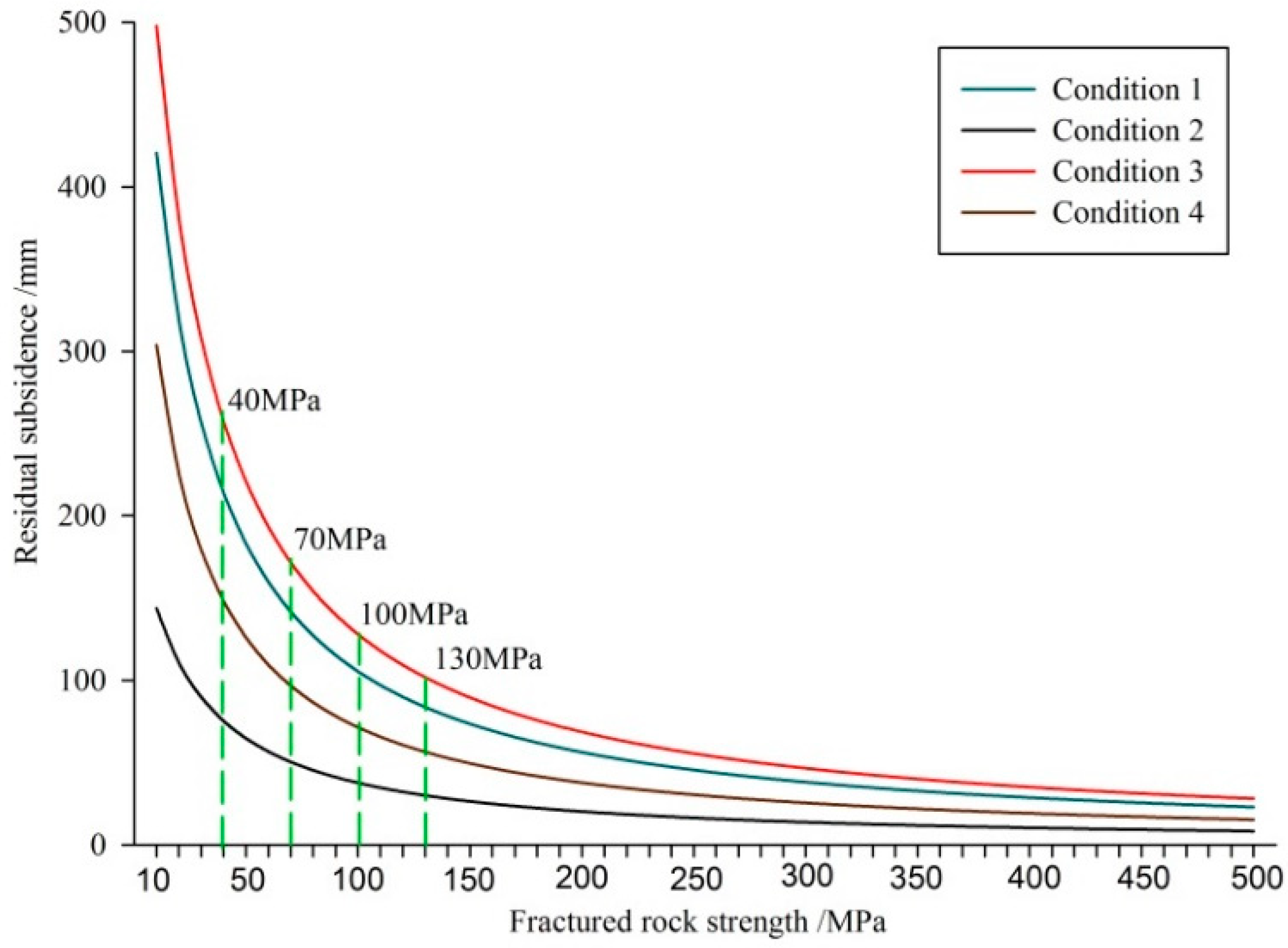 Sustainability 11 05163 g003