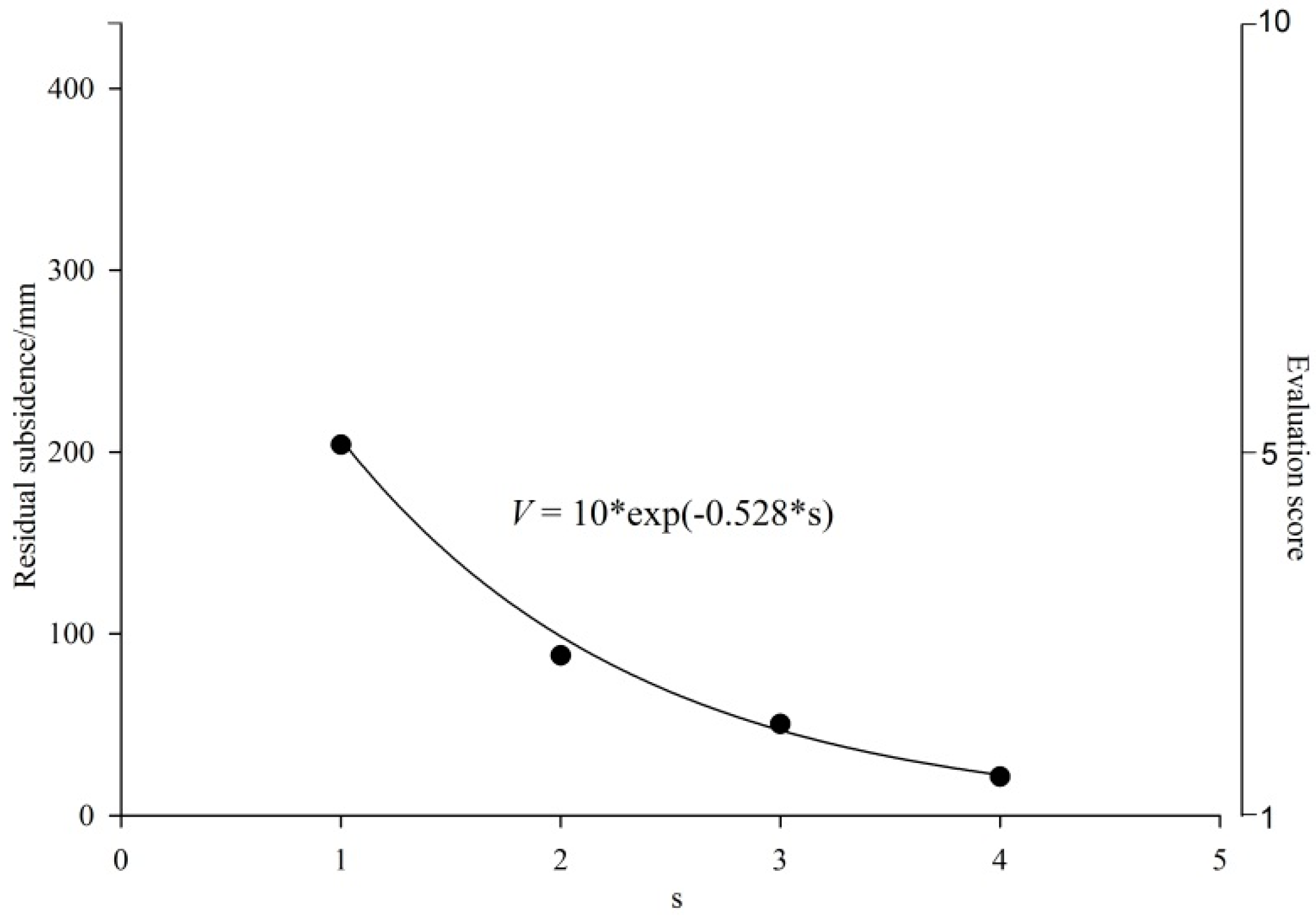 Sustainability 11 05163 g005