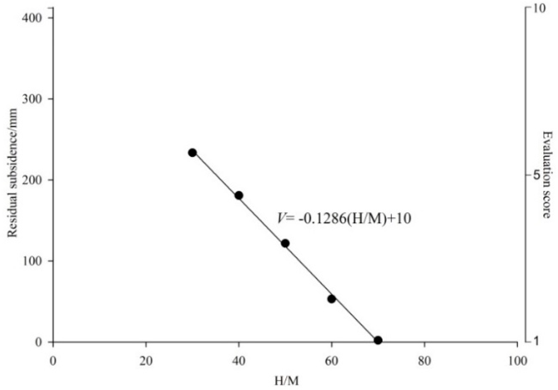Sustainability 11 05163 g006