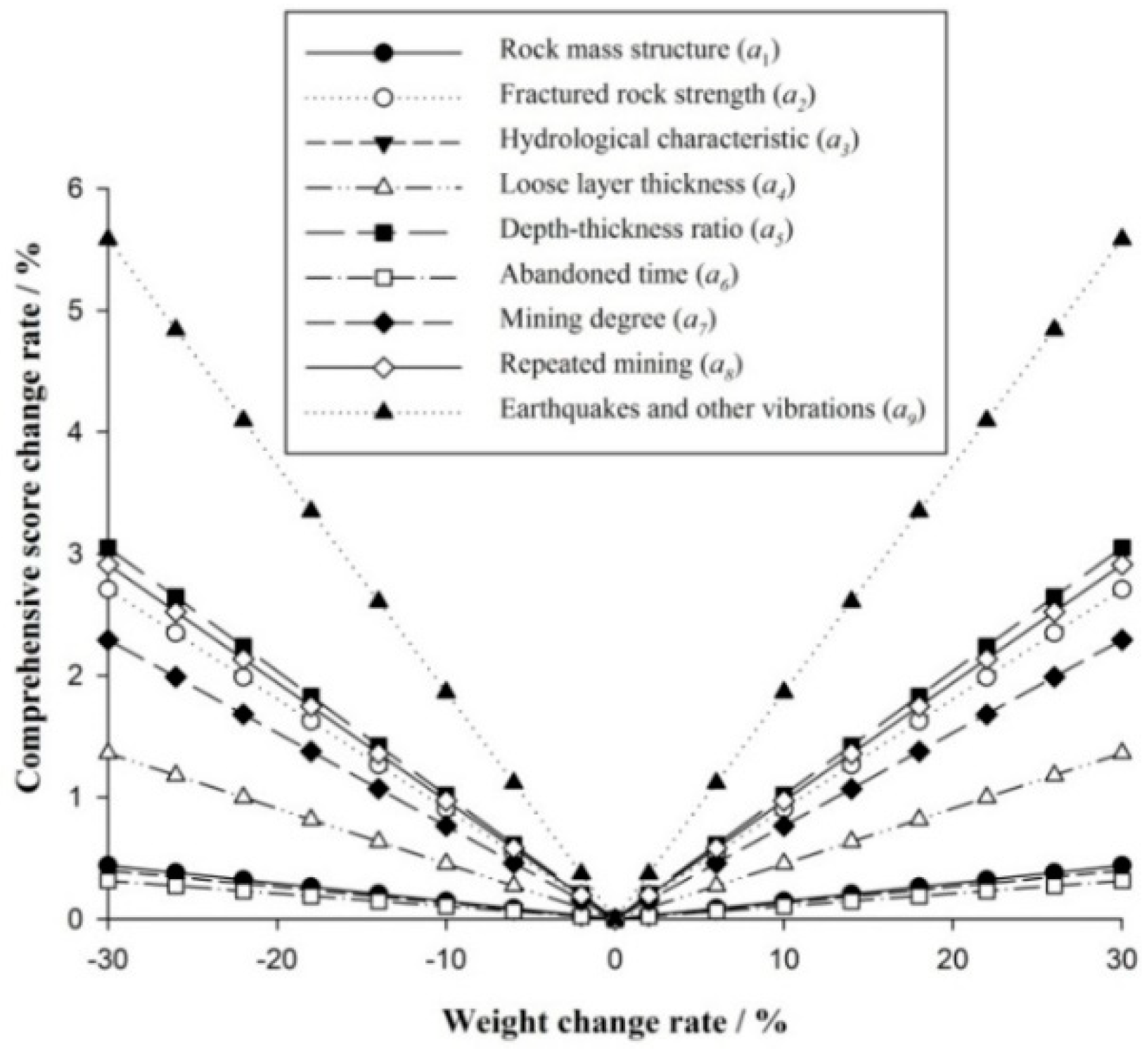 Sustainability 11 05163 g009
