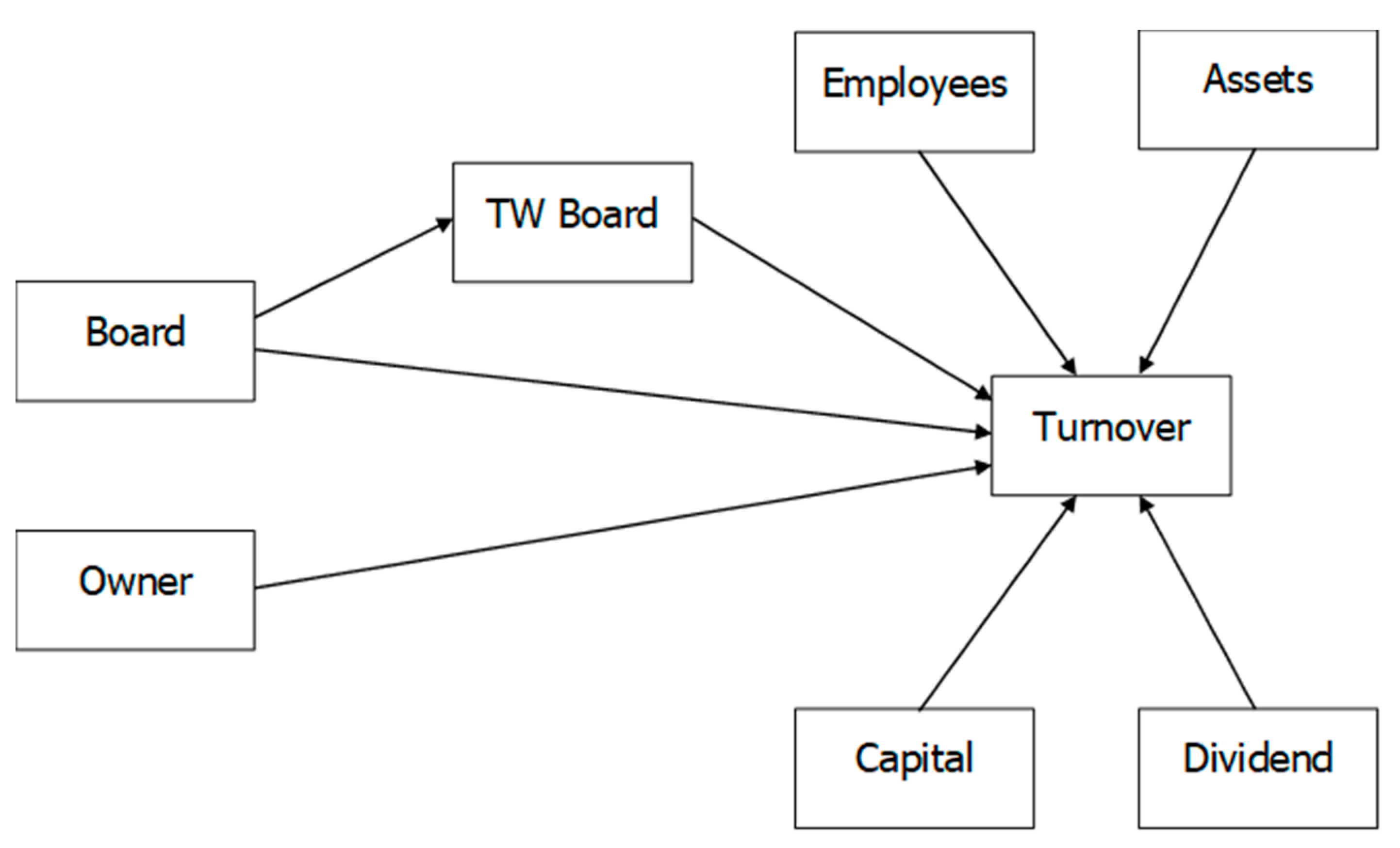 Sustainability 11 05164 g001 Sustainability 11 05164 g001