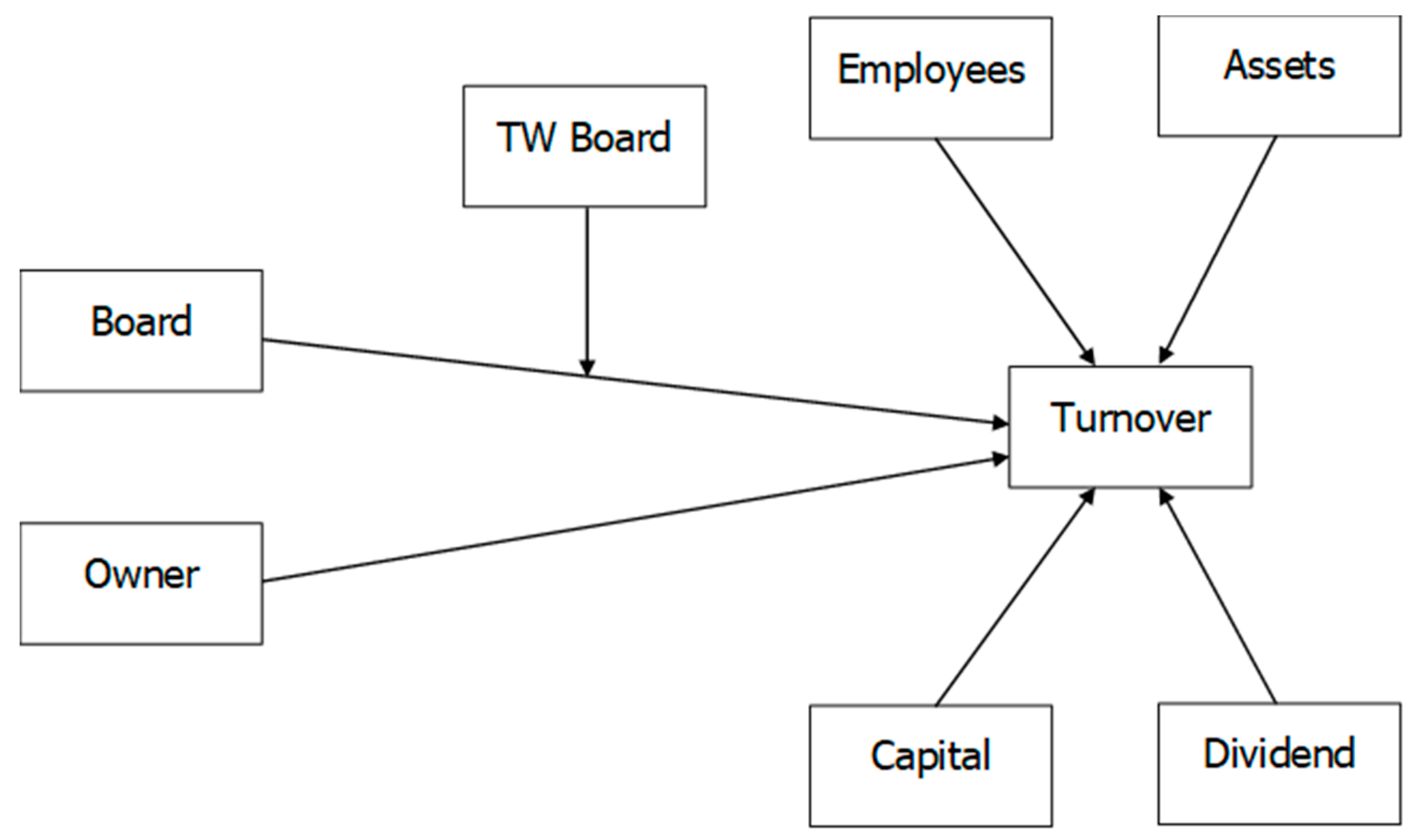 Sustainability 11 05164 g002 Sustainability 11 05164 g002
