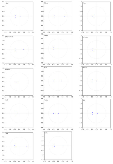 Sustainability 11 05165 g0a1 550