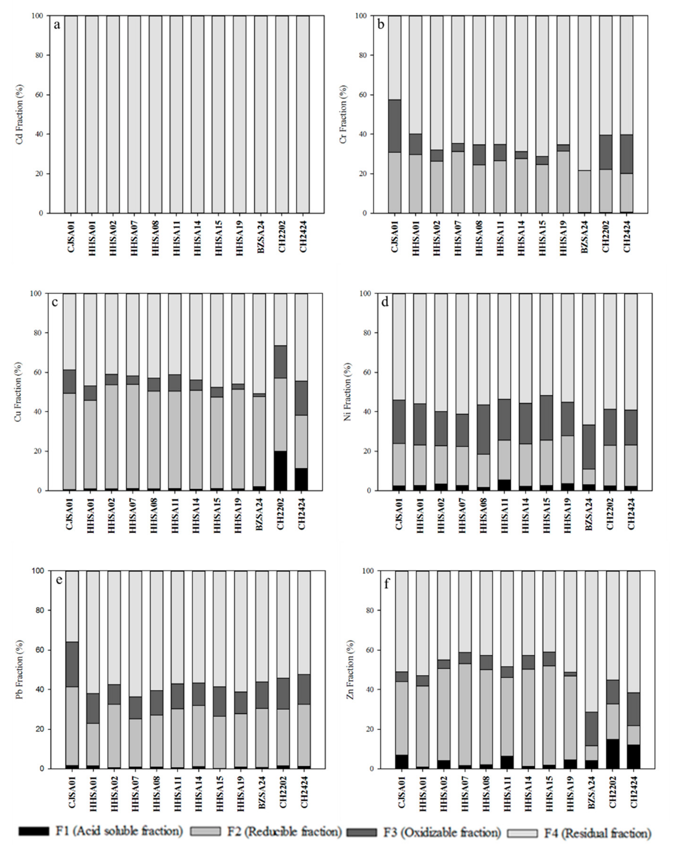 Sustainability 11 05166 g002