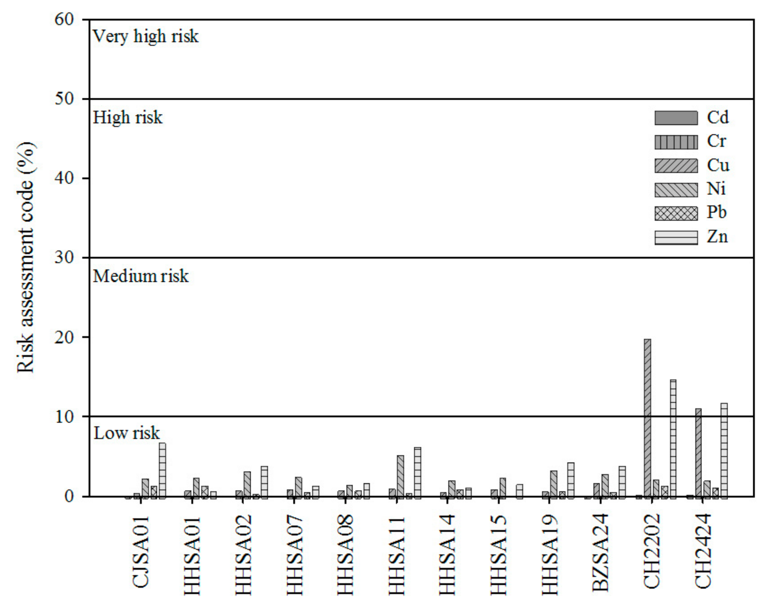 Sustainability 11 05166 g003