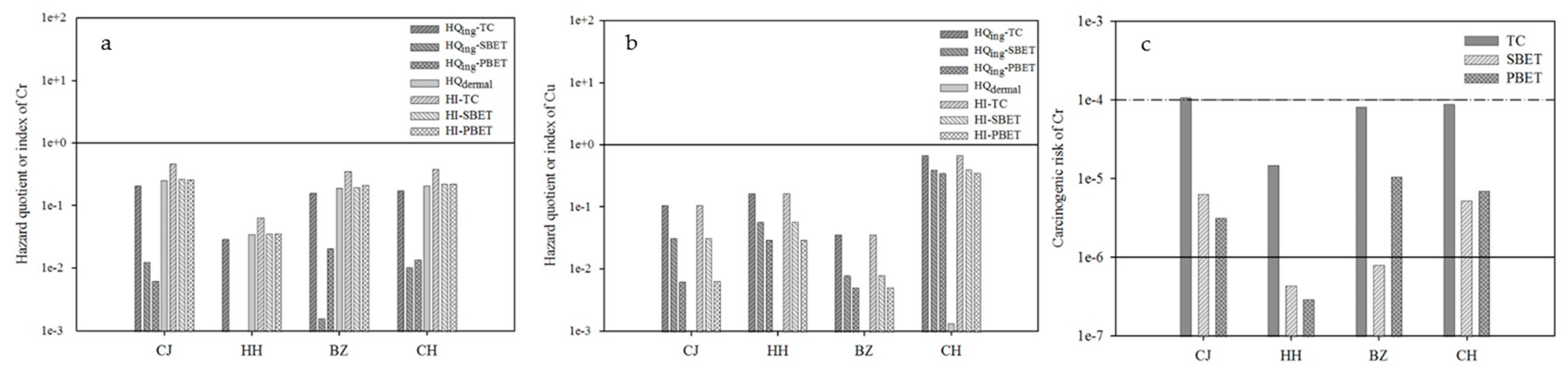 Sustainability 11 05166 g005