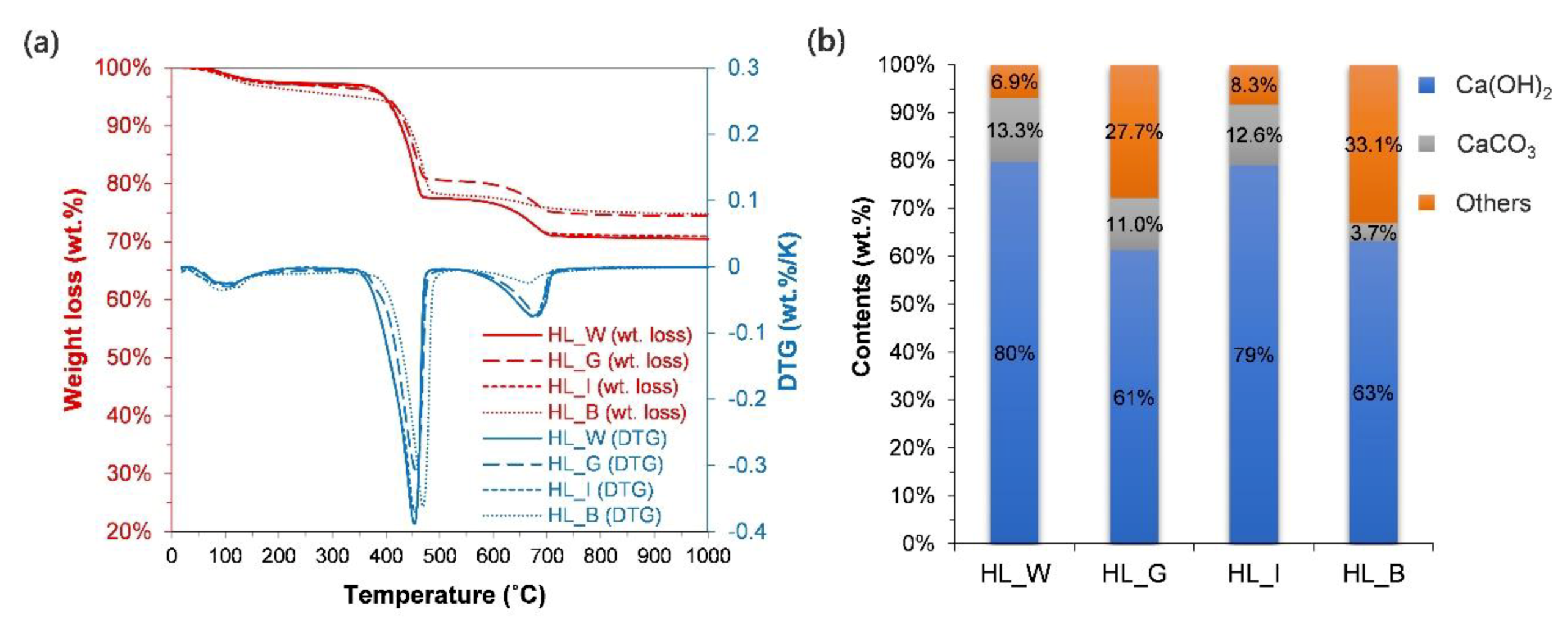 Sustainability 11 05169 g007