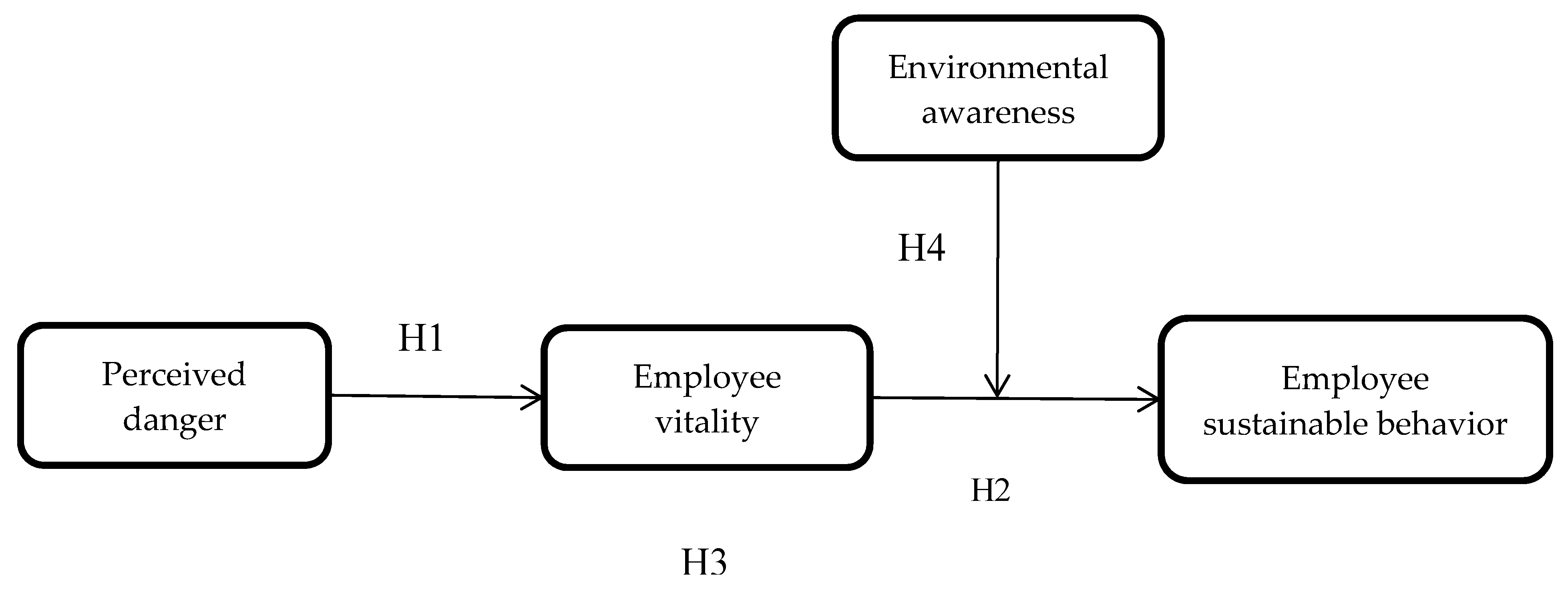 Sustainability 11 05170 g001