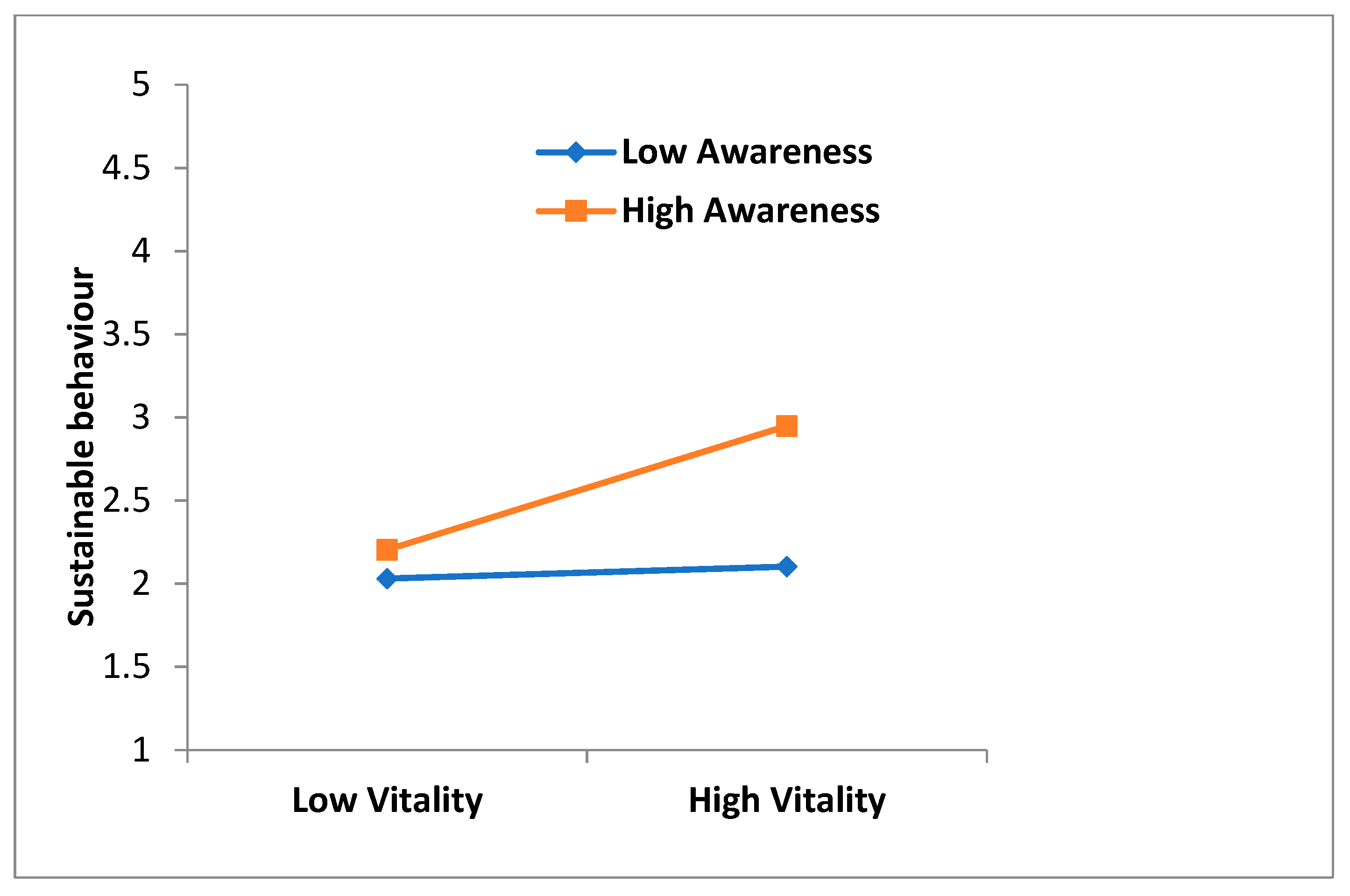 Sustainability 11 05170 g002