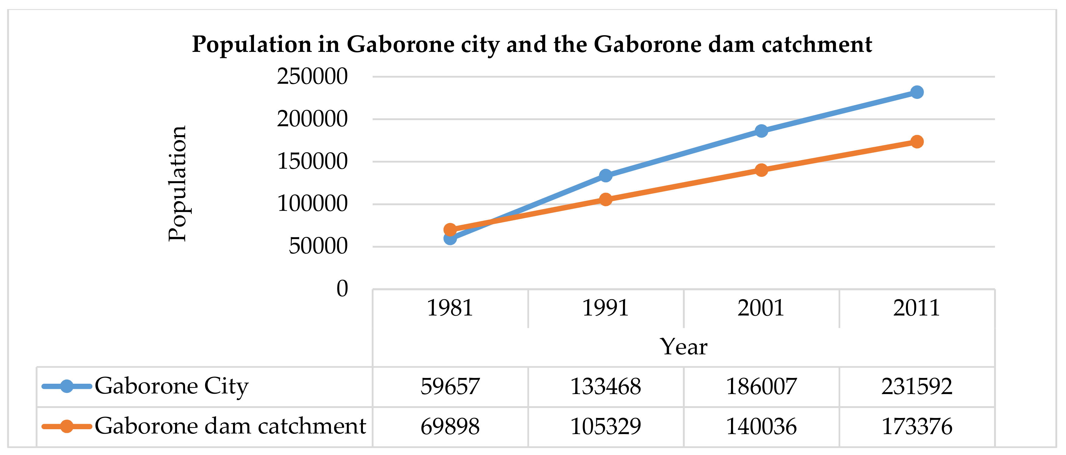 Sustainability 11 05174 g002