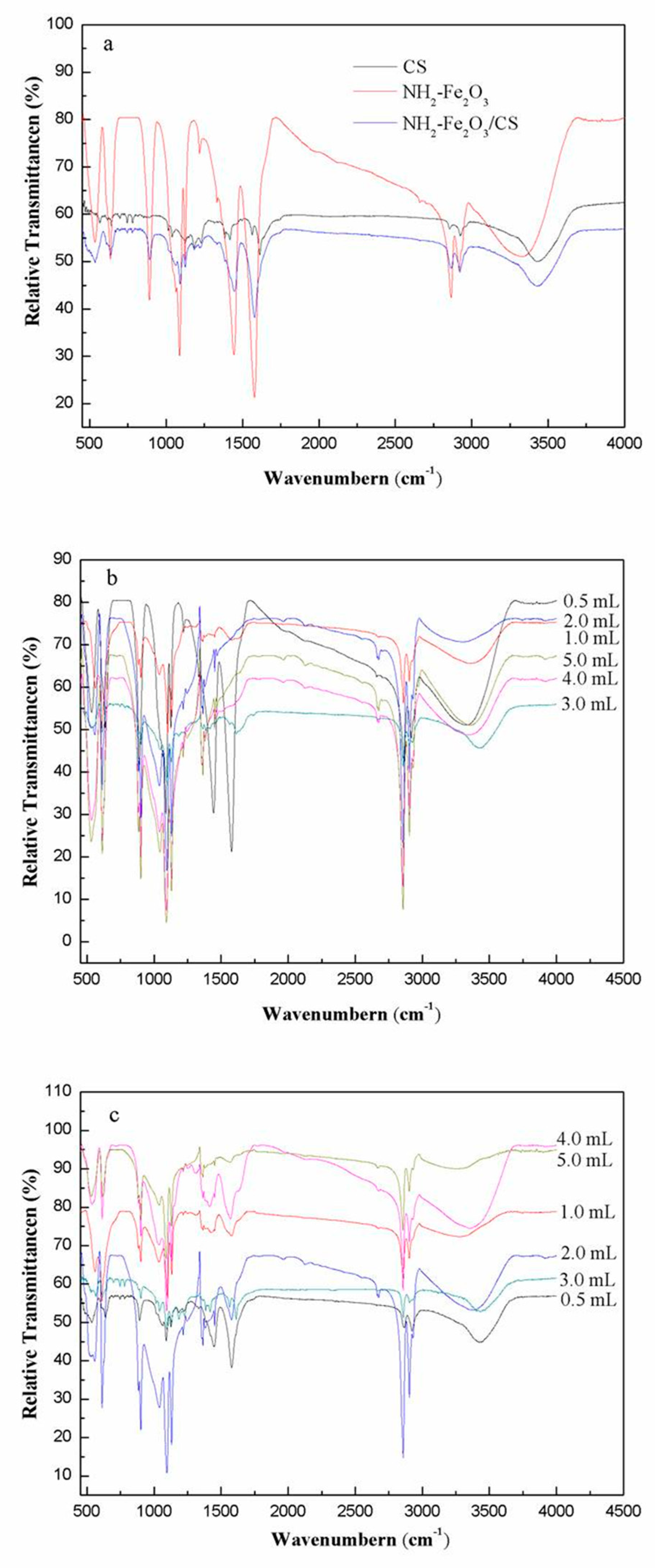 Sustainability 11 05186 g003