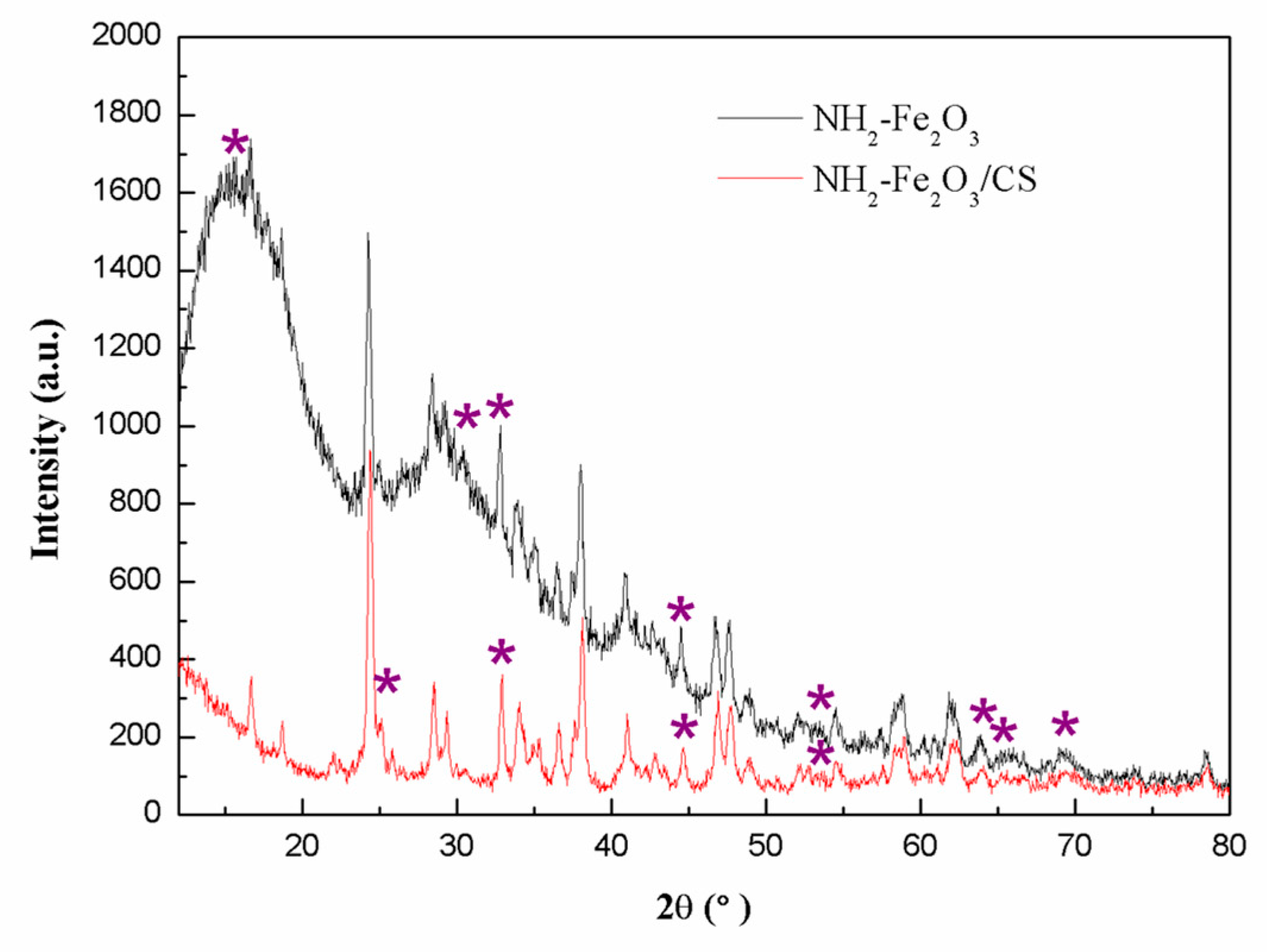 Sustainability 11 05186 g005
