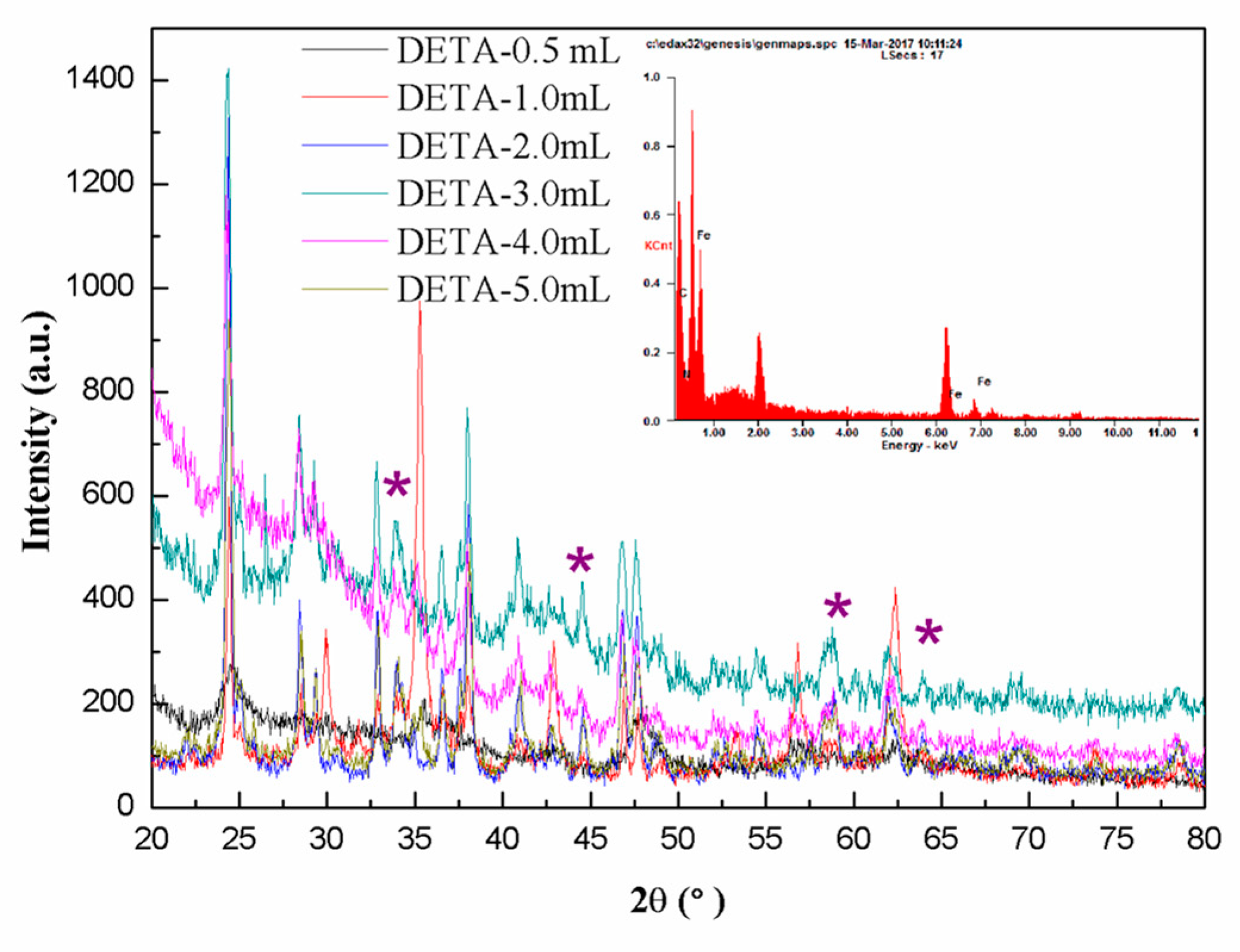 Sustainability 11 05186 g006