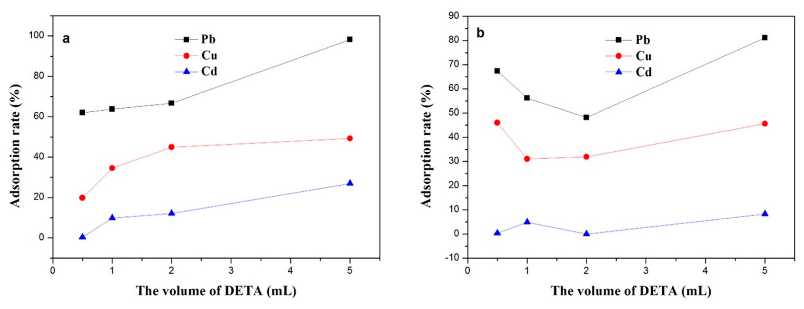 Sustainability 11 05186 g008