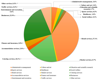 Sustainability 11 05191 i001