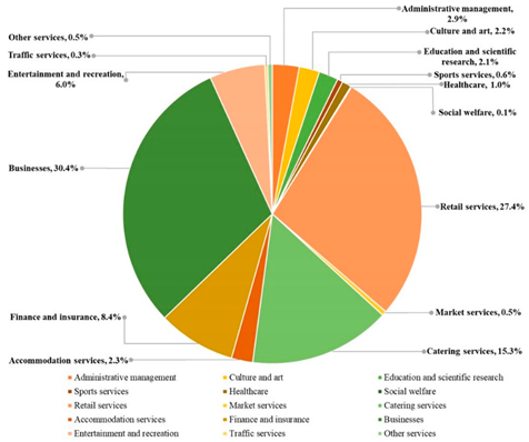 Sustainability 11 05191 i002