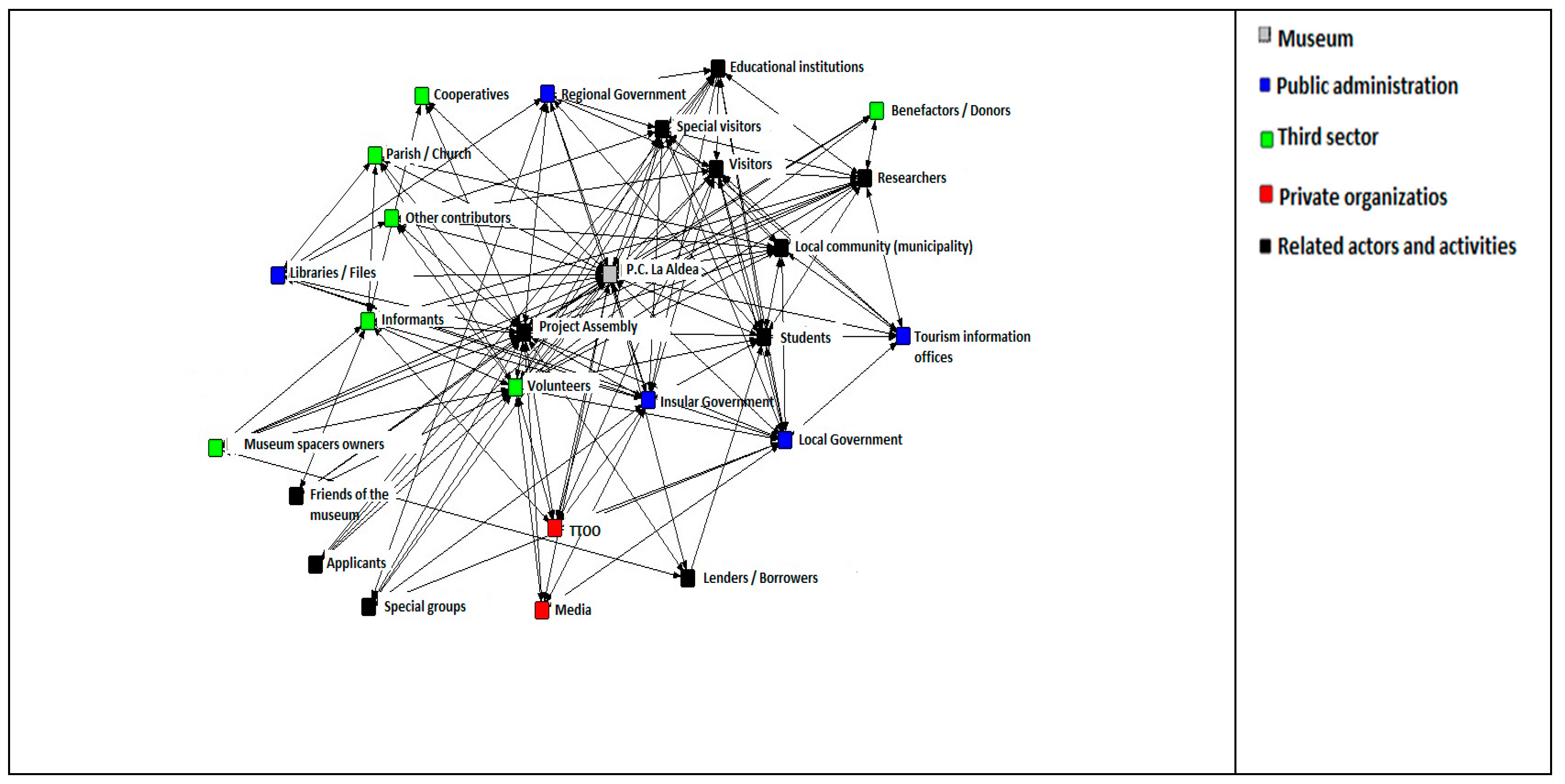 Sustainability 11 05192 g001