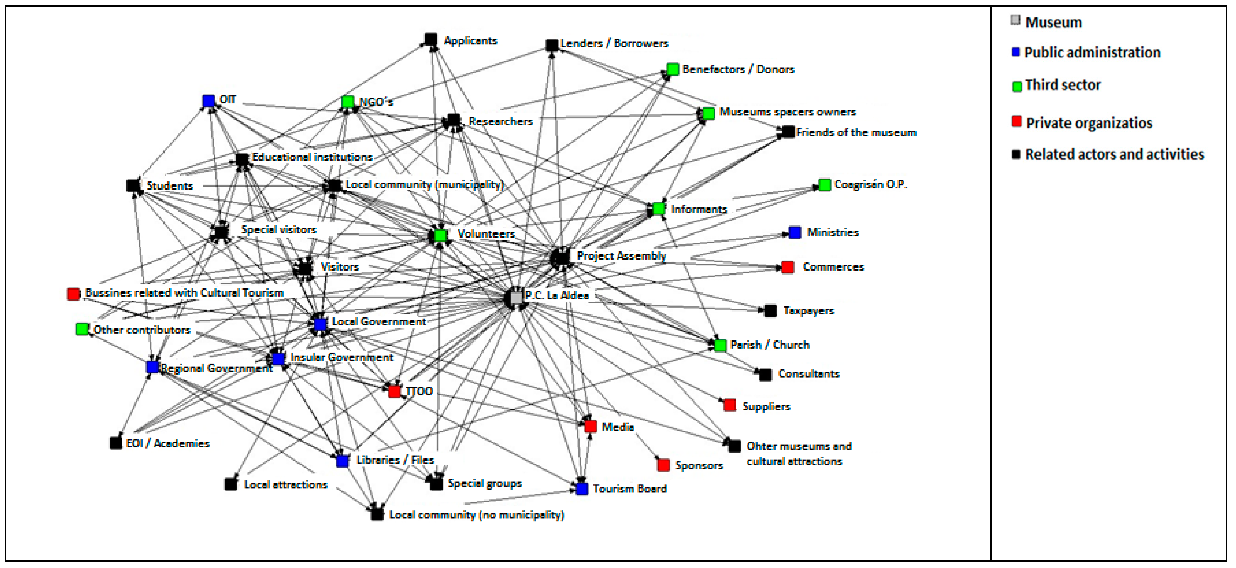 Sustainability 11 05192 g002