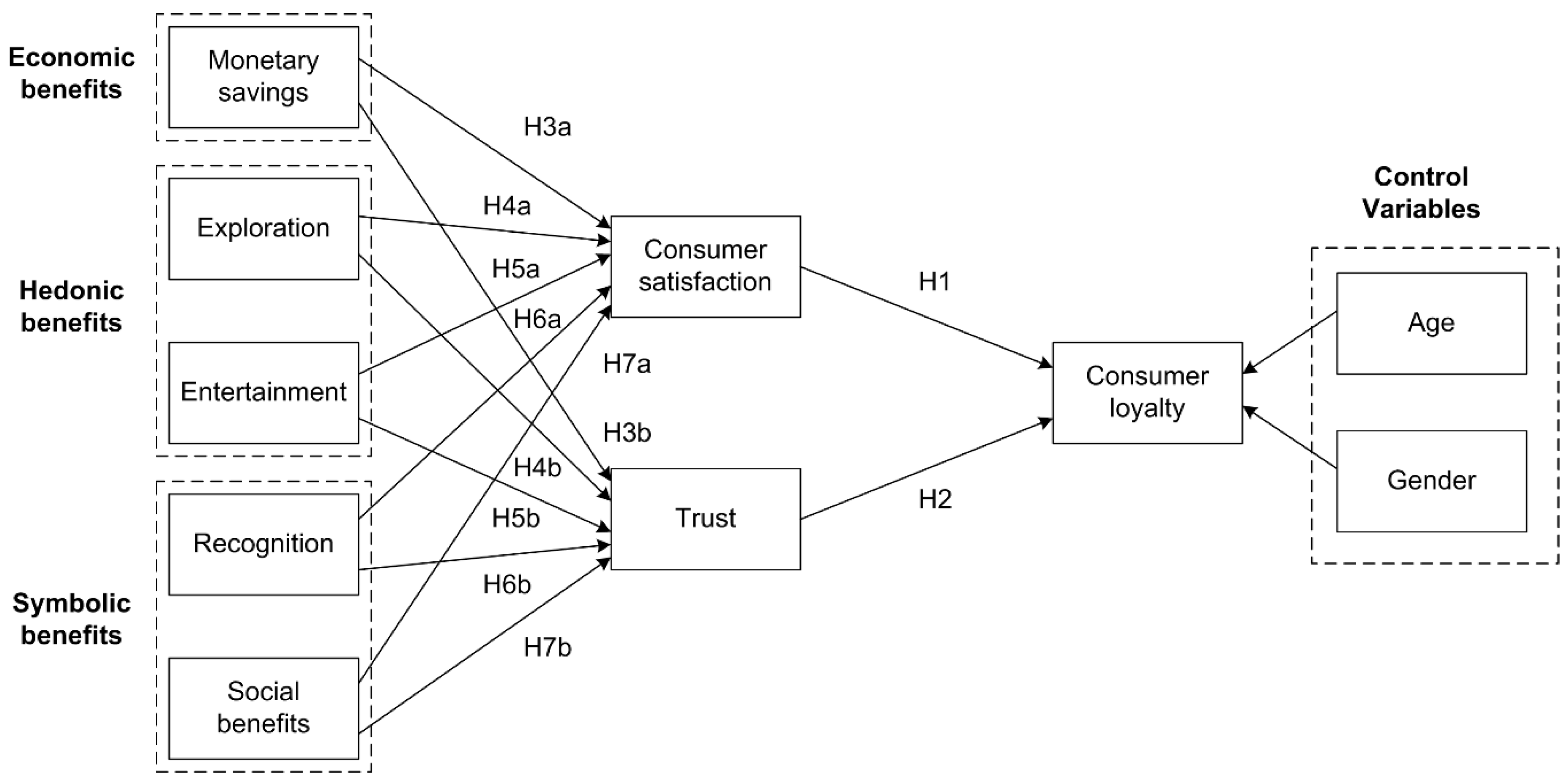 Sustainability 11 05195 g001