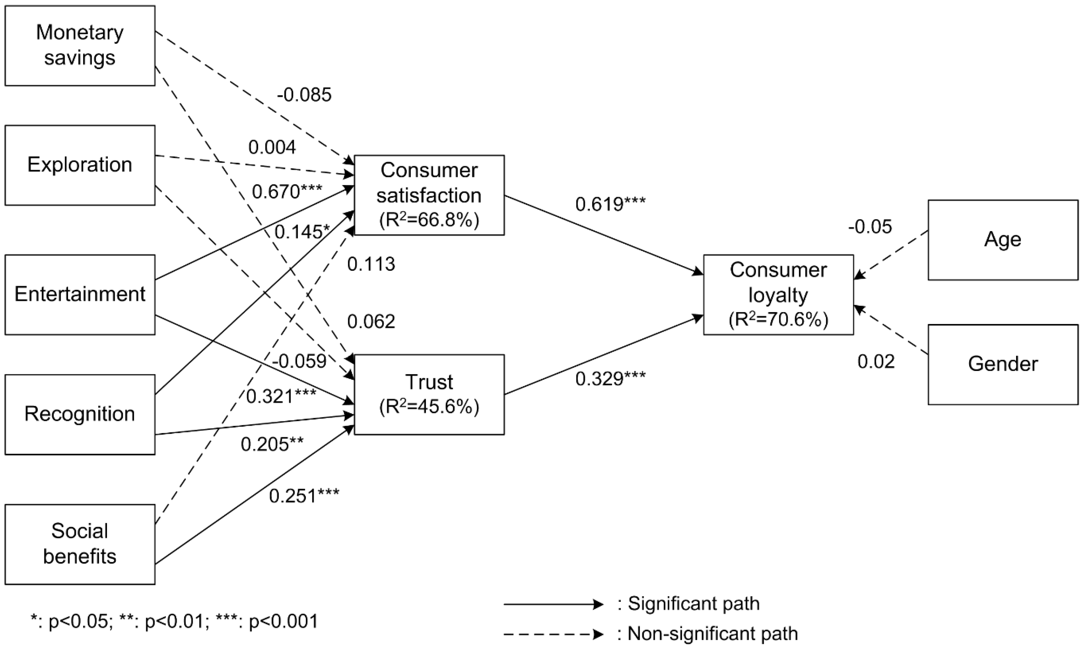 Sustainability 11 05195 g002